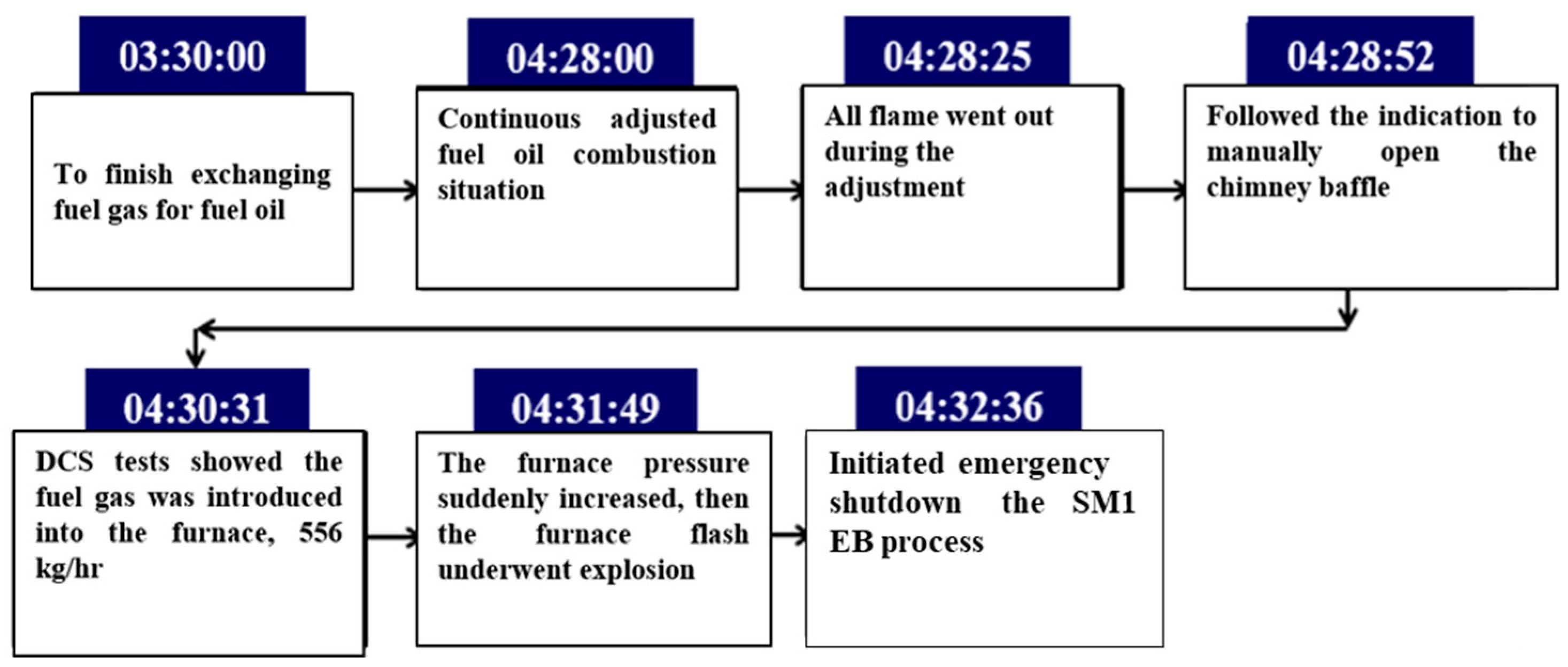 Applsci 09 00503 g003 Applsci 09 00503 g003