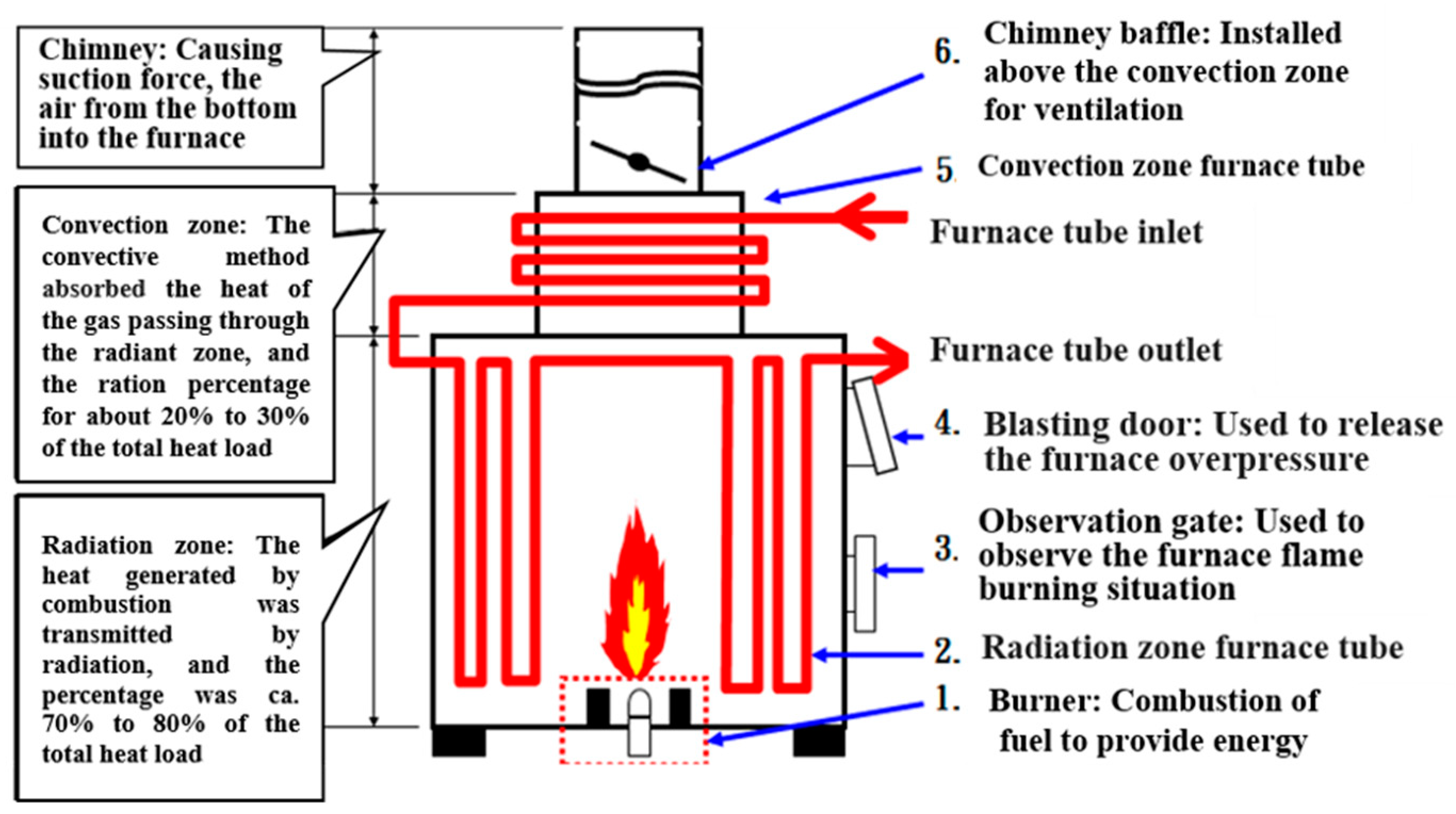 Applsci 09 00503 g005 Applsci 09 00503 g005