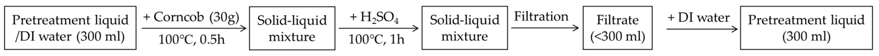 Applsci 09 00504 g001