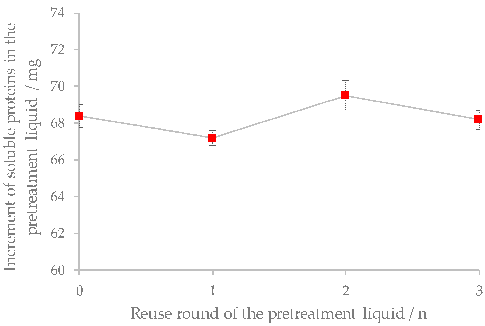 Applsci 09 00504 g002