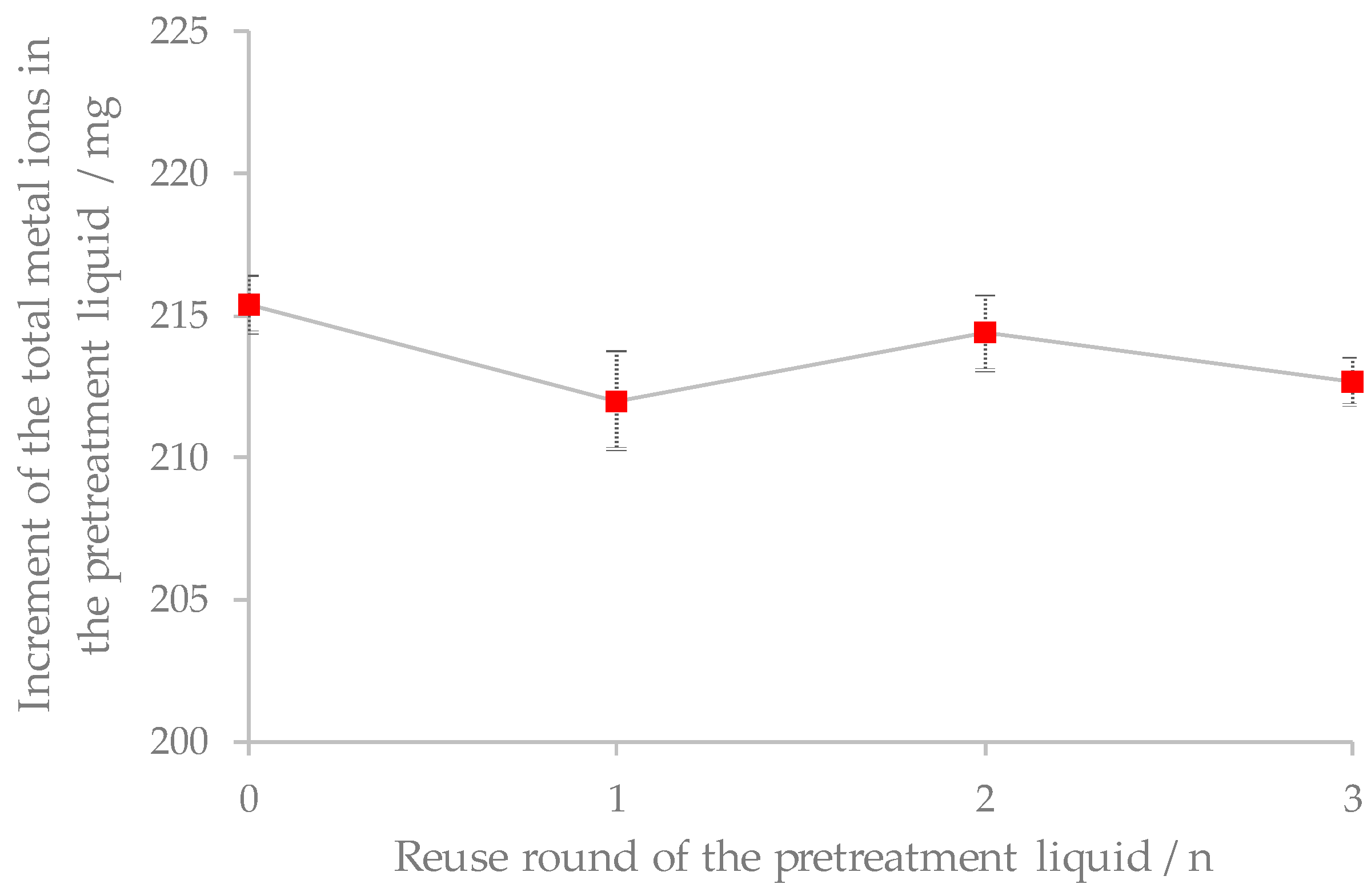 Applsci 09 00504 g003