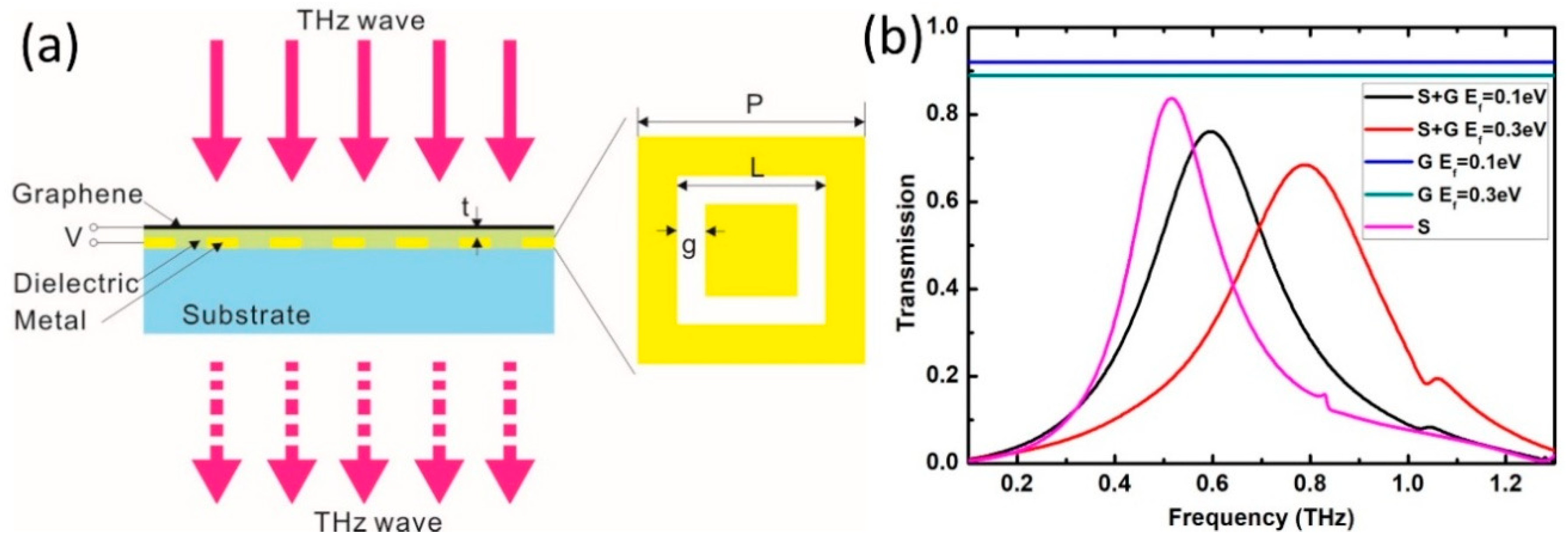Applsci 09 00507 g001