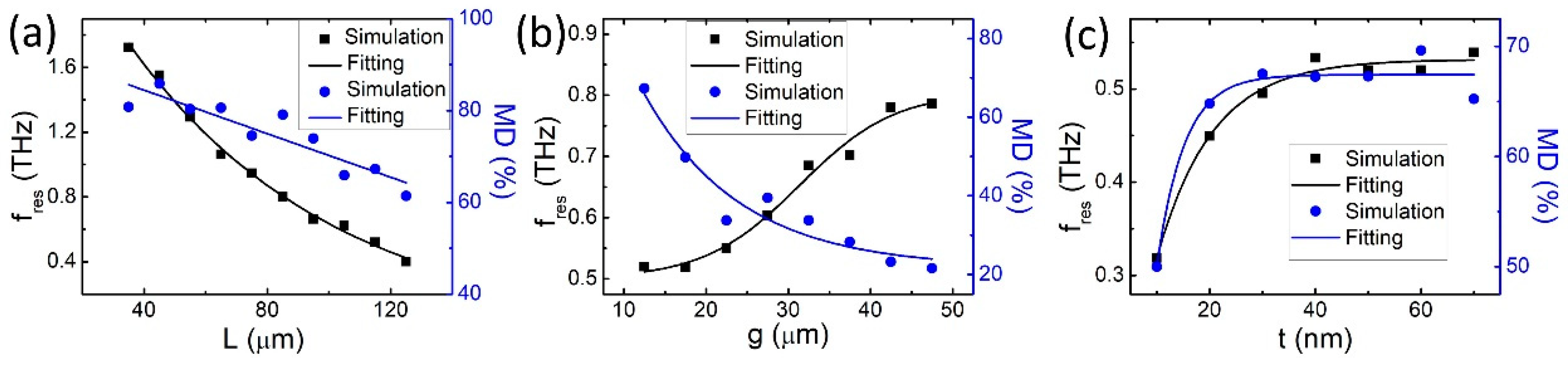Applsci 09 00507 g003