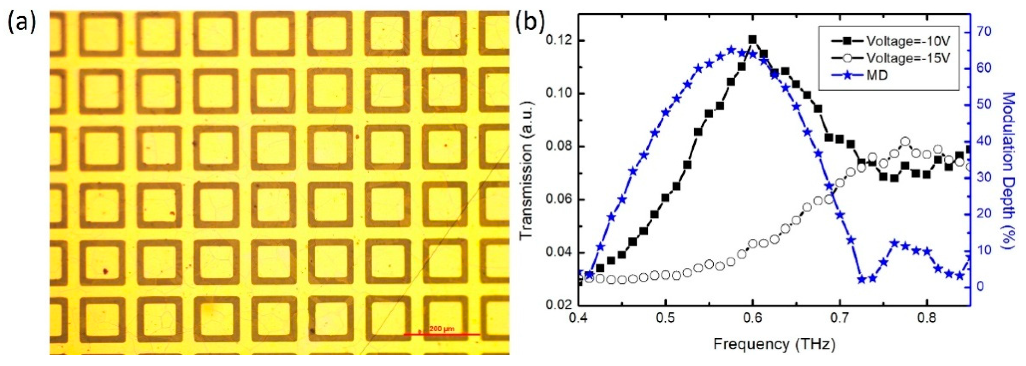 Applsci 09 00507 g004