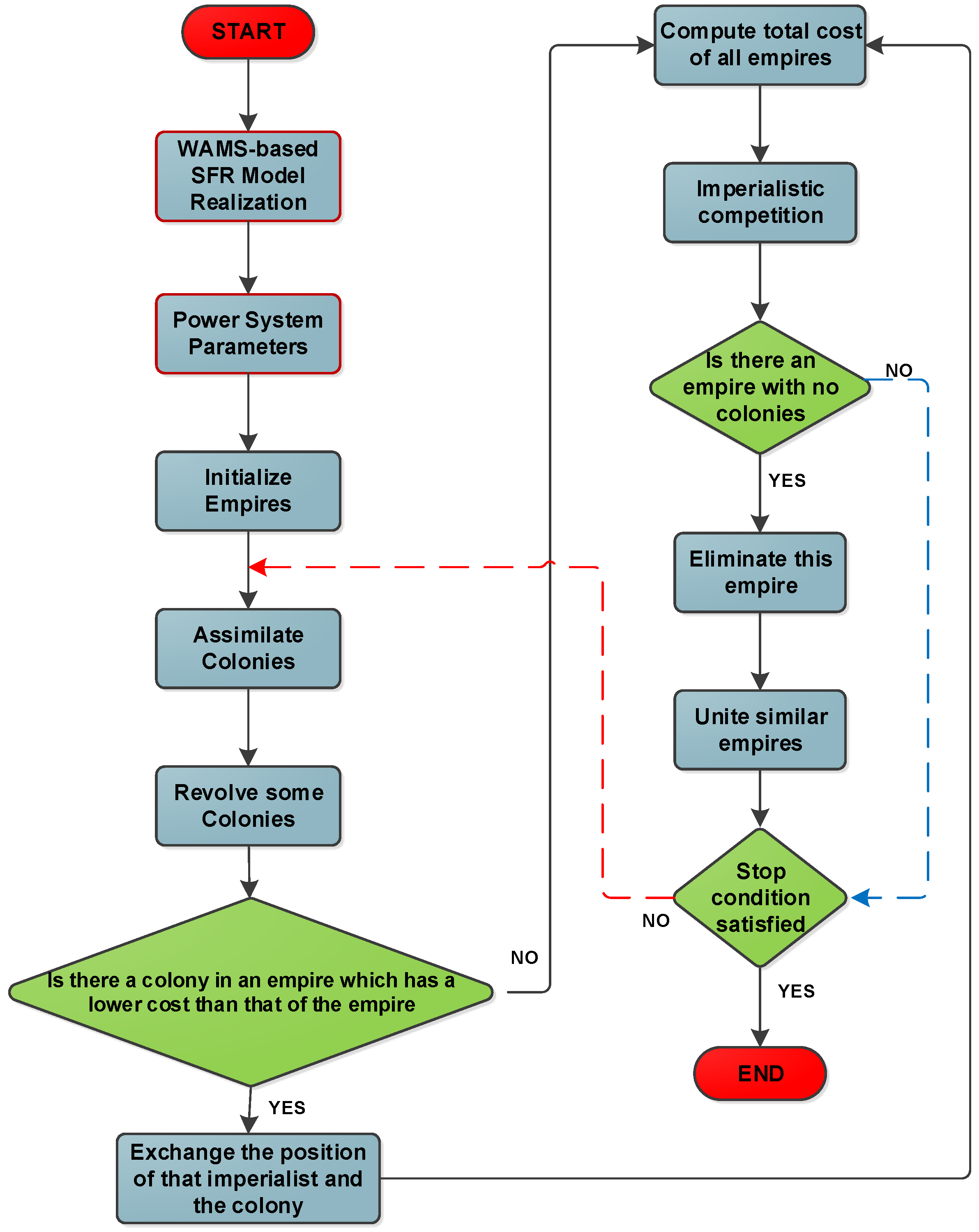 Applsci 09 00508 g002