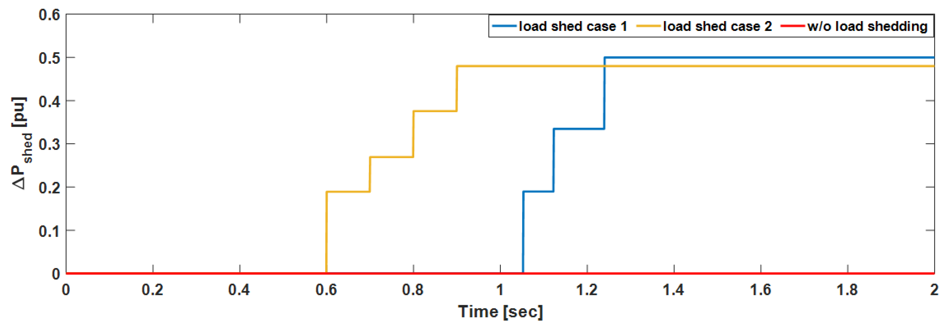 Applsci 09 00508 g005