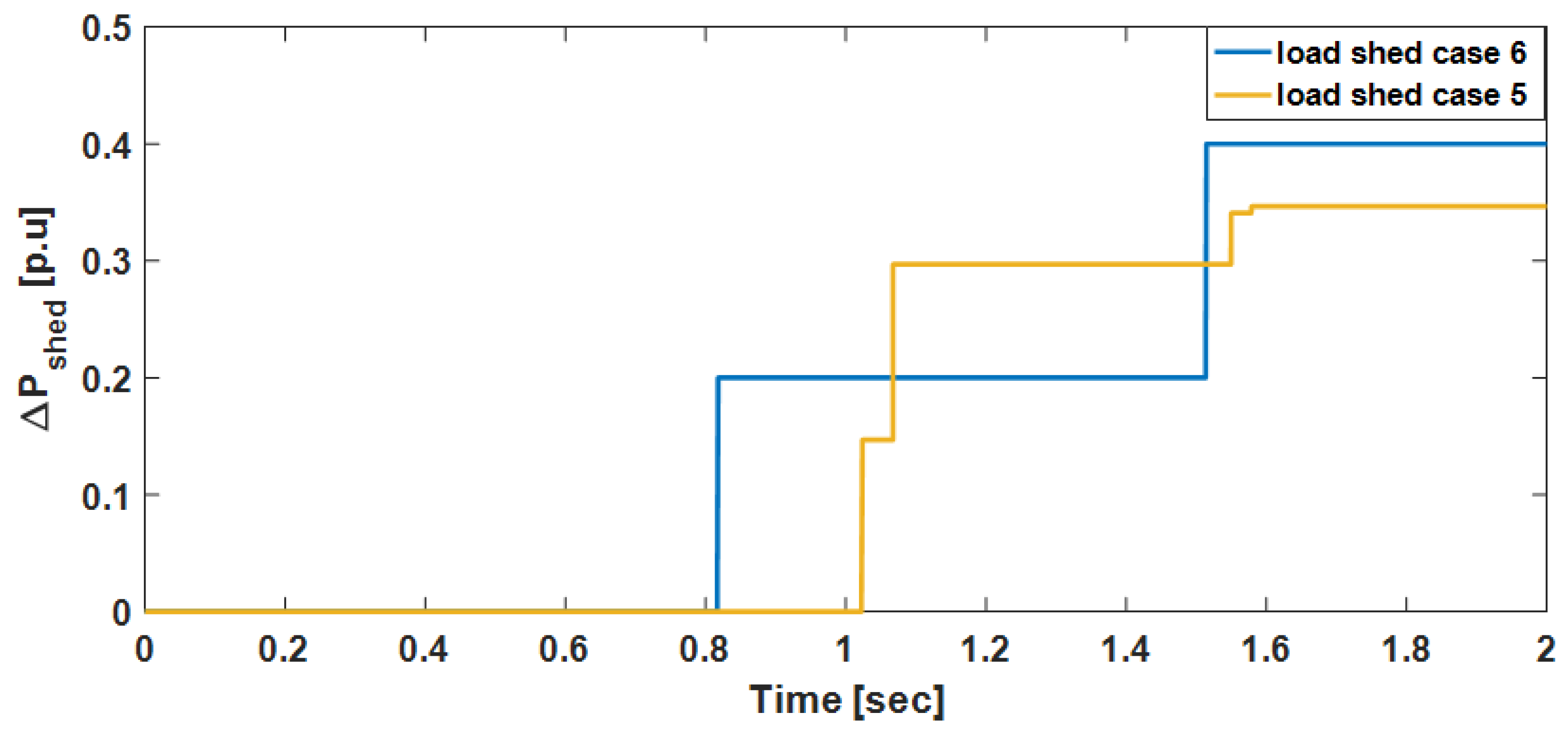 Applsci 09 00508 g010