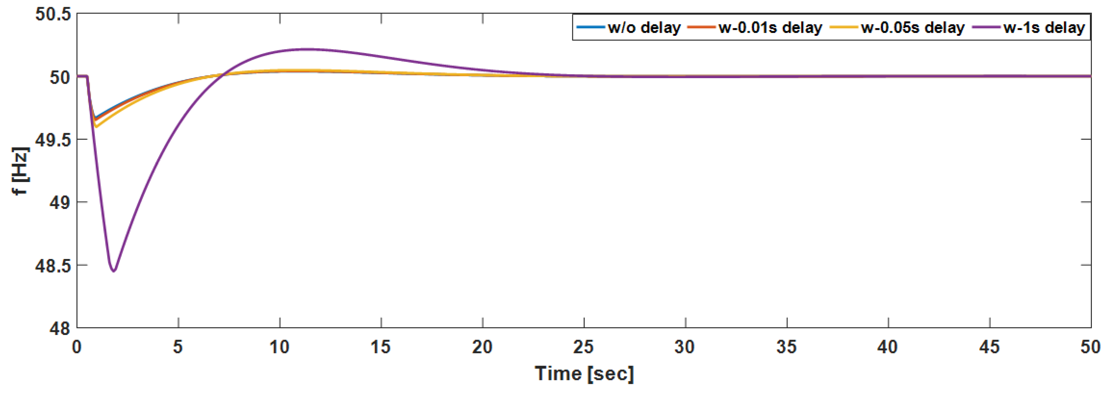 Applsci 09 00508 g011