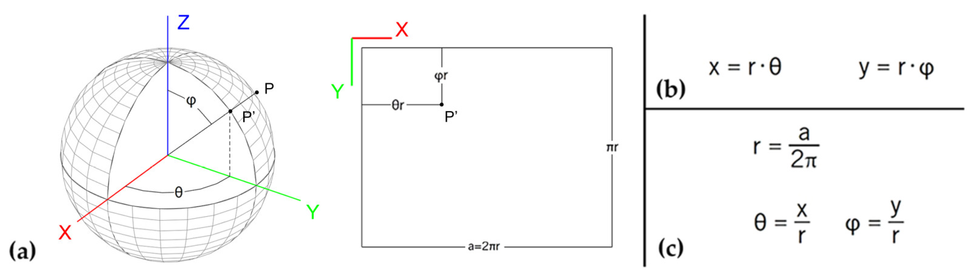 Applsci 09 00509 g001
