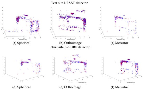 Applsci 09 00509 g0a1 550