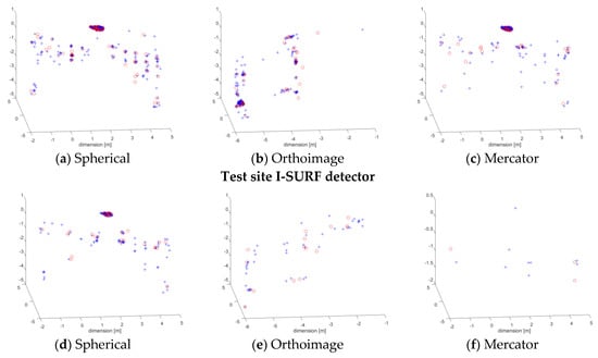 Applsci 09 00509 g0a2 550