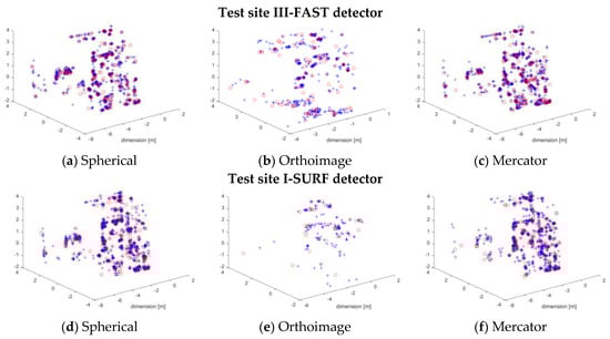 Applsci 09 00509 g0a3 550