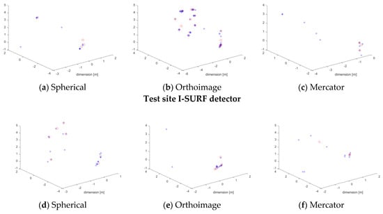 Applsci 09 00509 g0a4 550