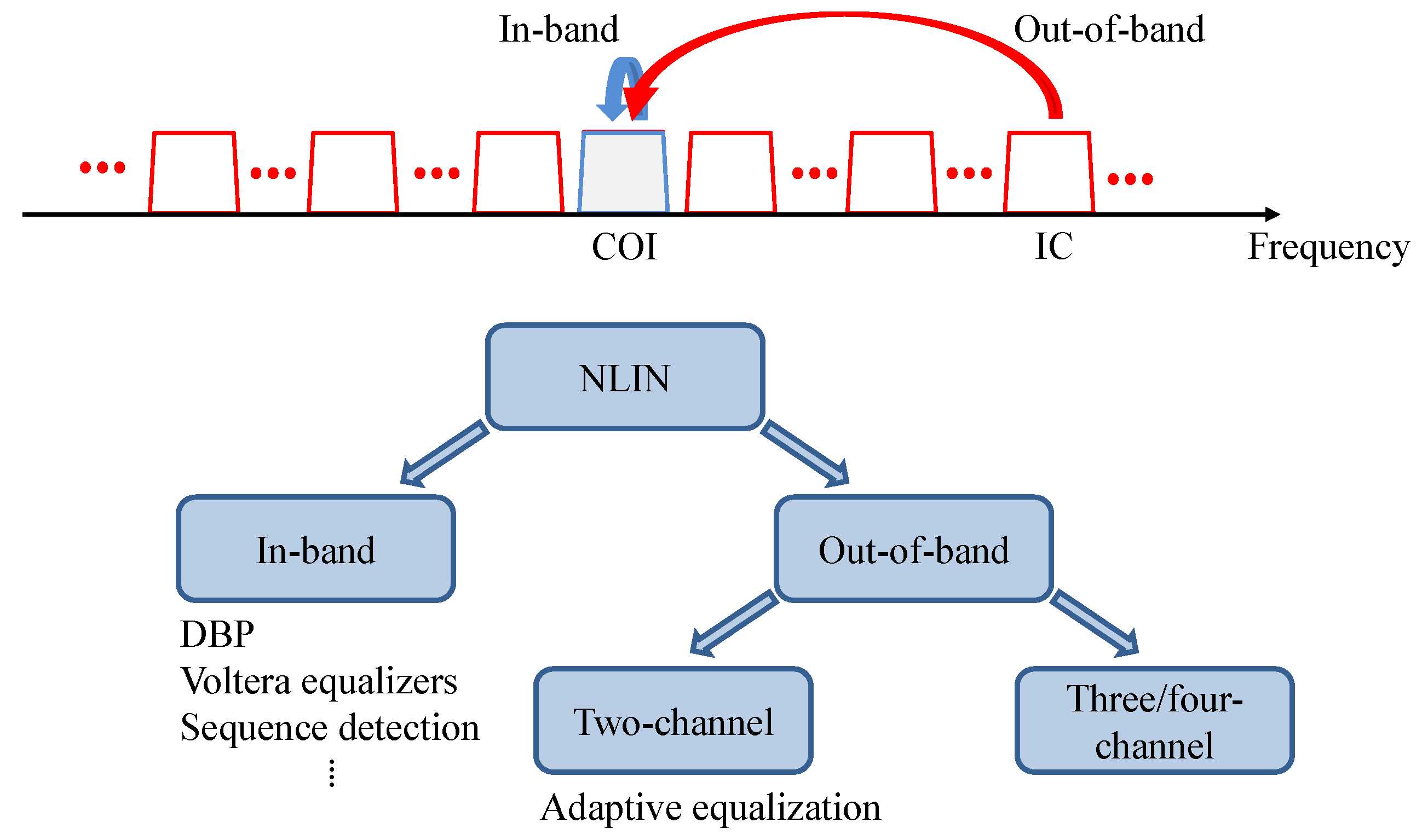 Applsci 09 00511 g001 Applsci 09 00511 g001