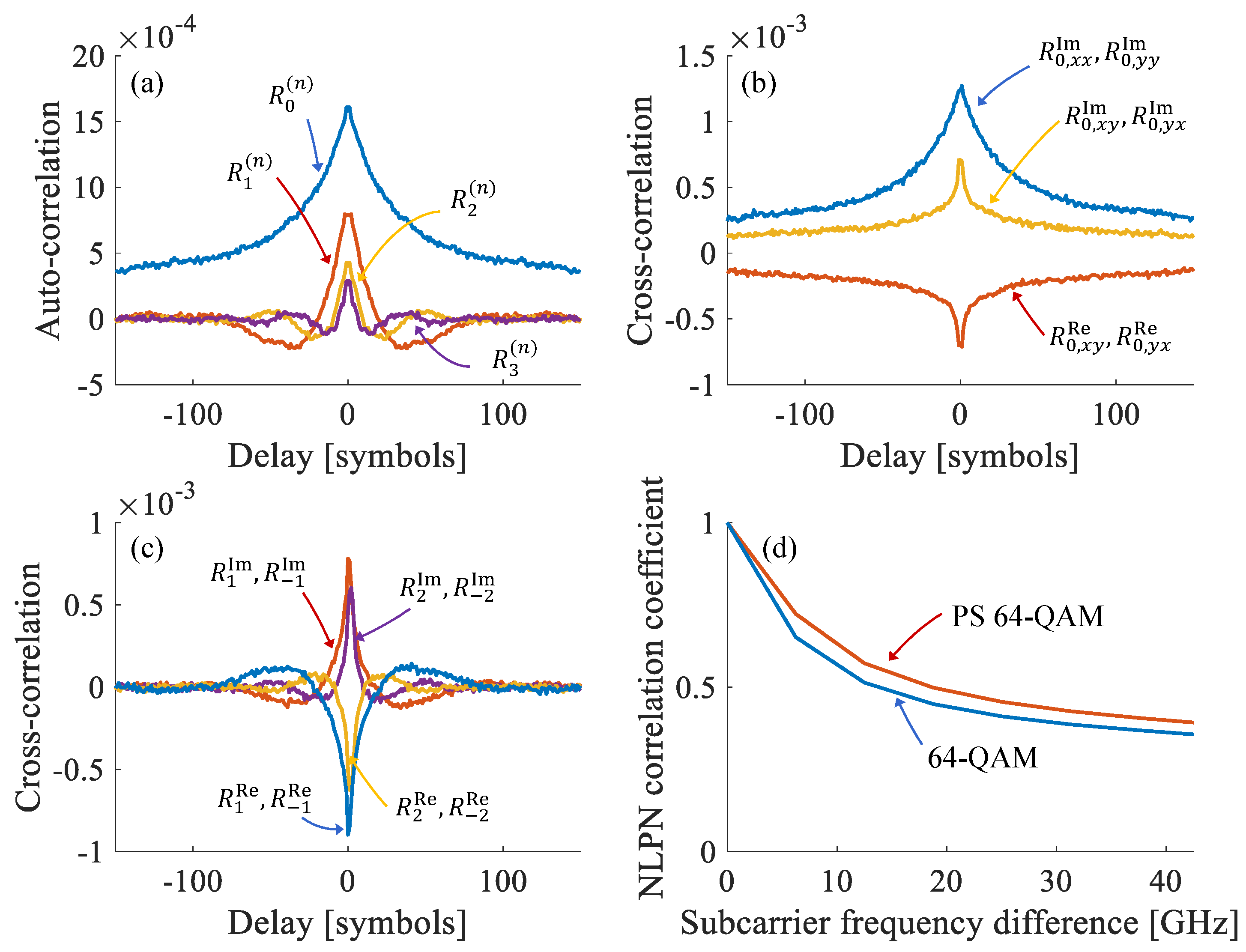 Applsci 09 00511 g002 Applsci 09 00511 g002
