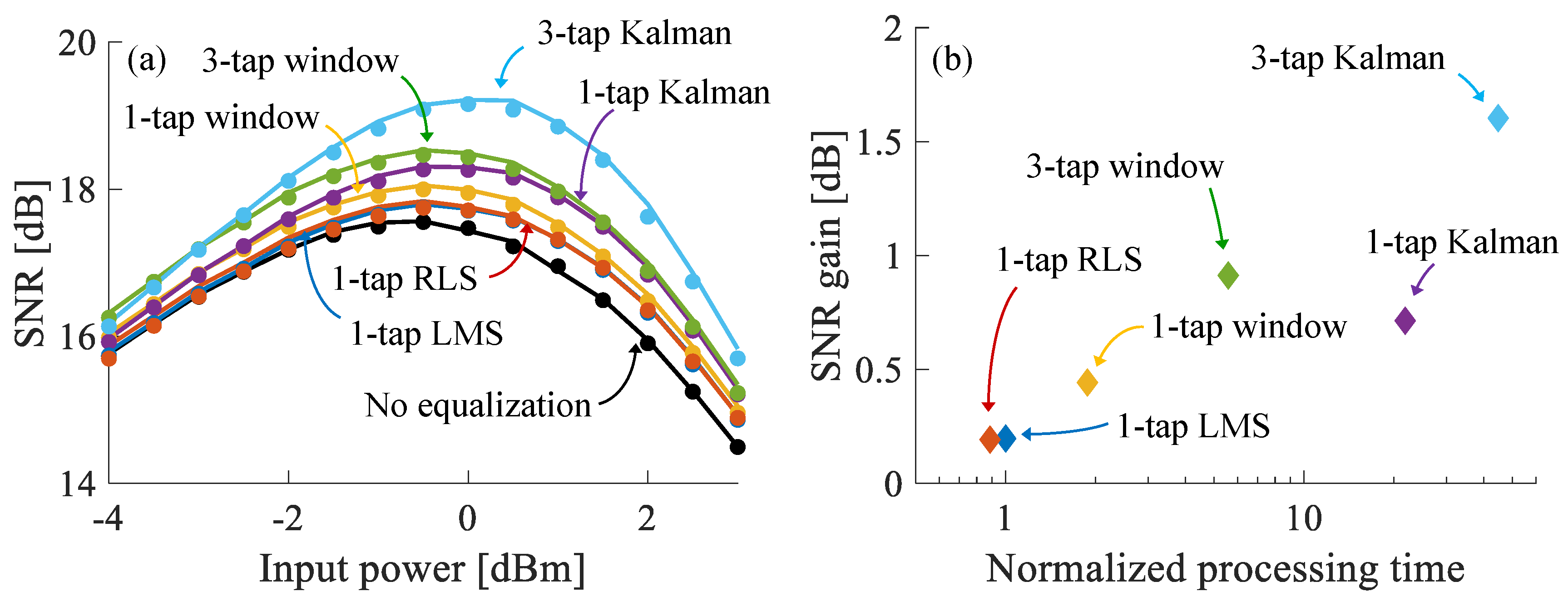 Applsci 09 00511 g004 Applsci 09 00511 g004