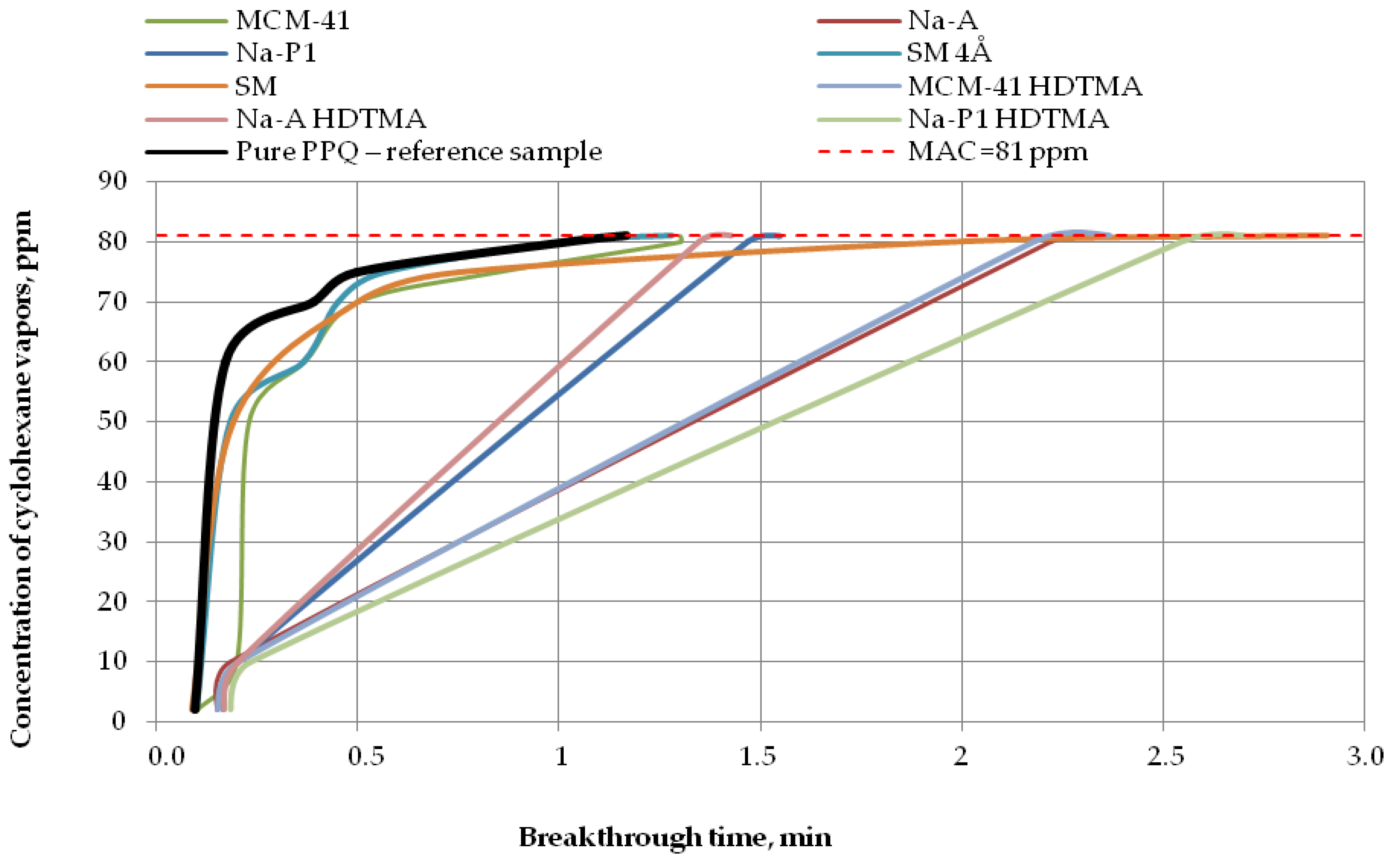 Applsci 09 00515 g008