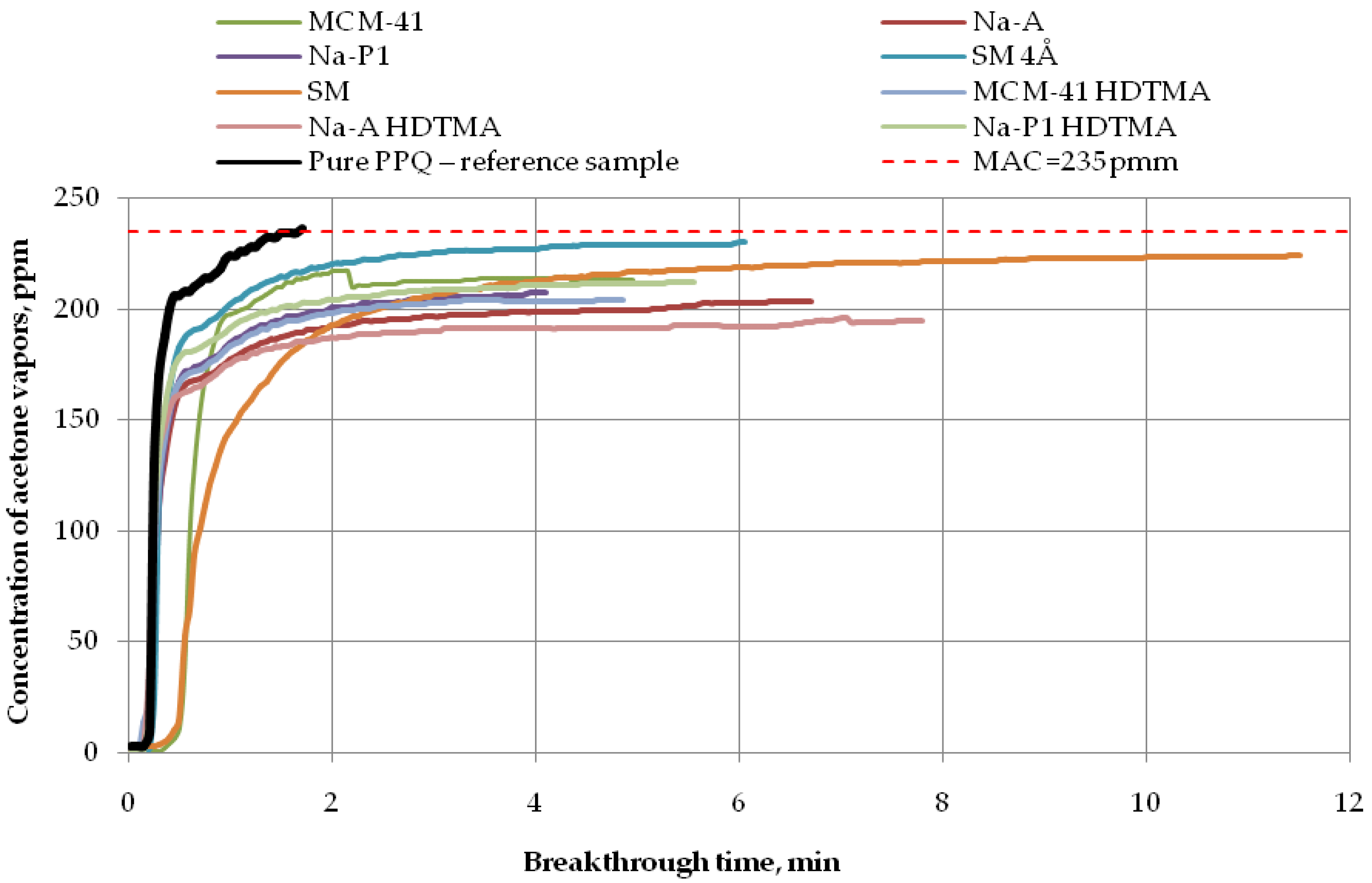 Applsci 09 00515 g009