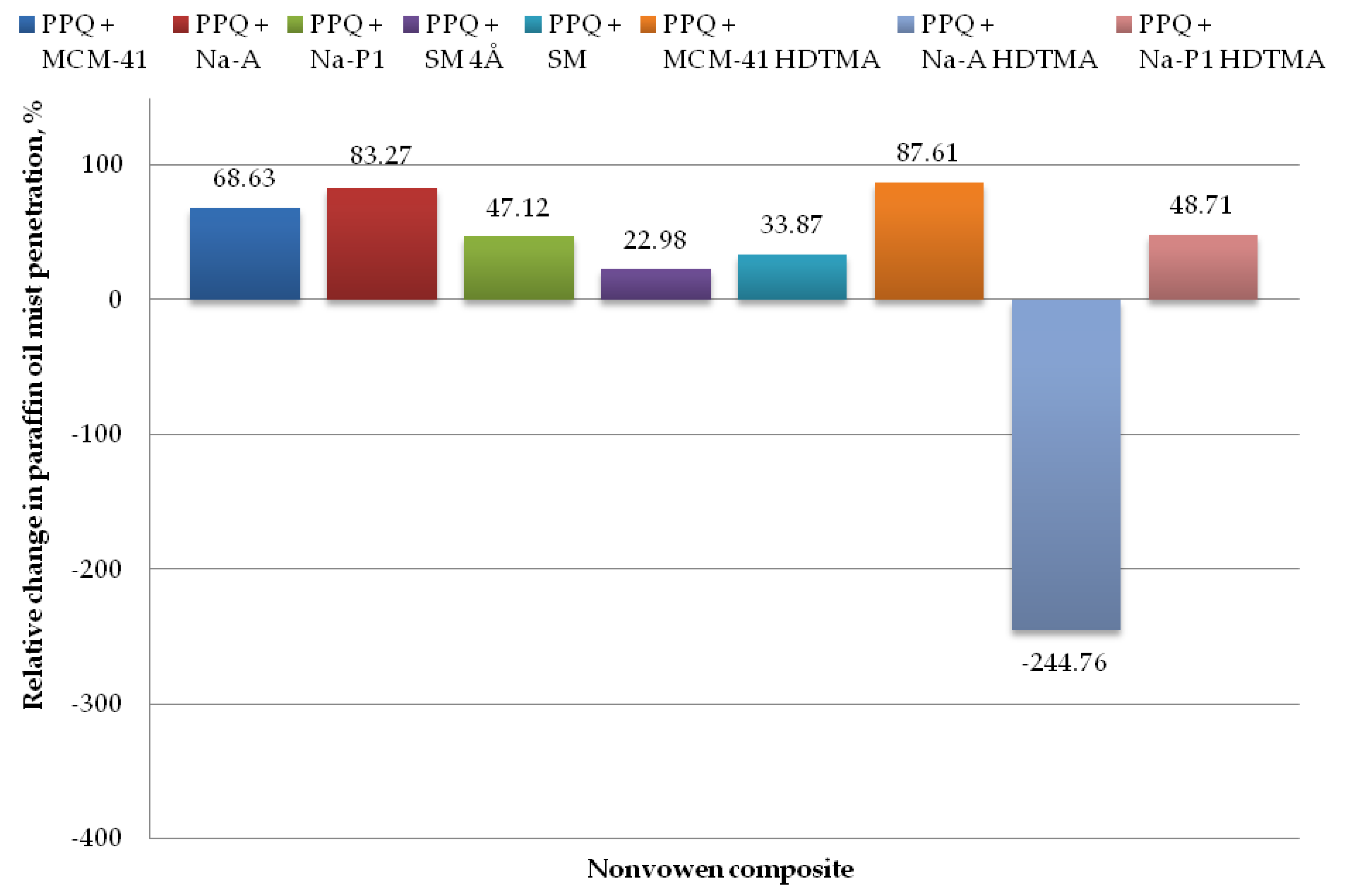 Applsci 09 00515 g011