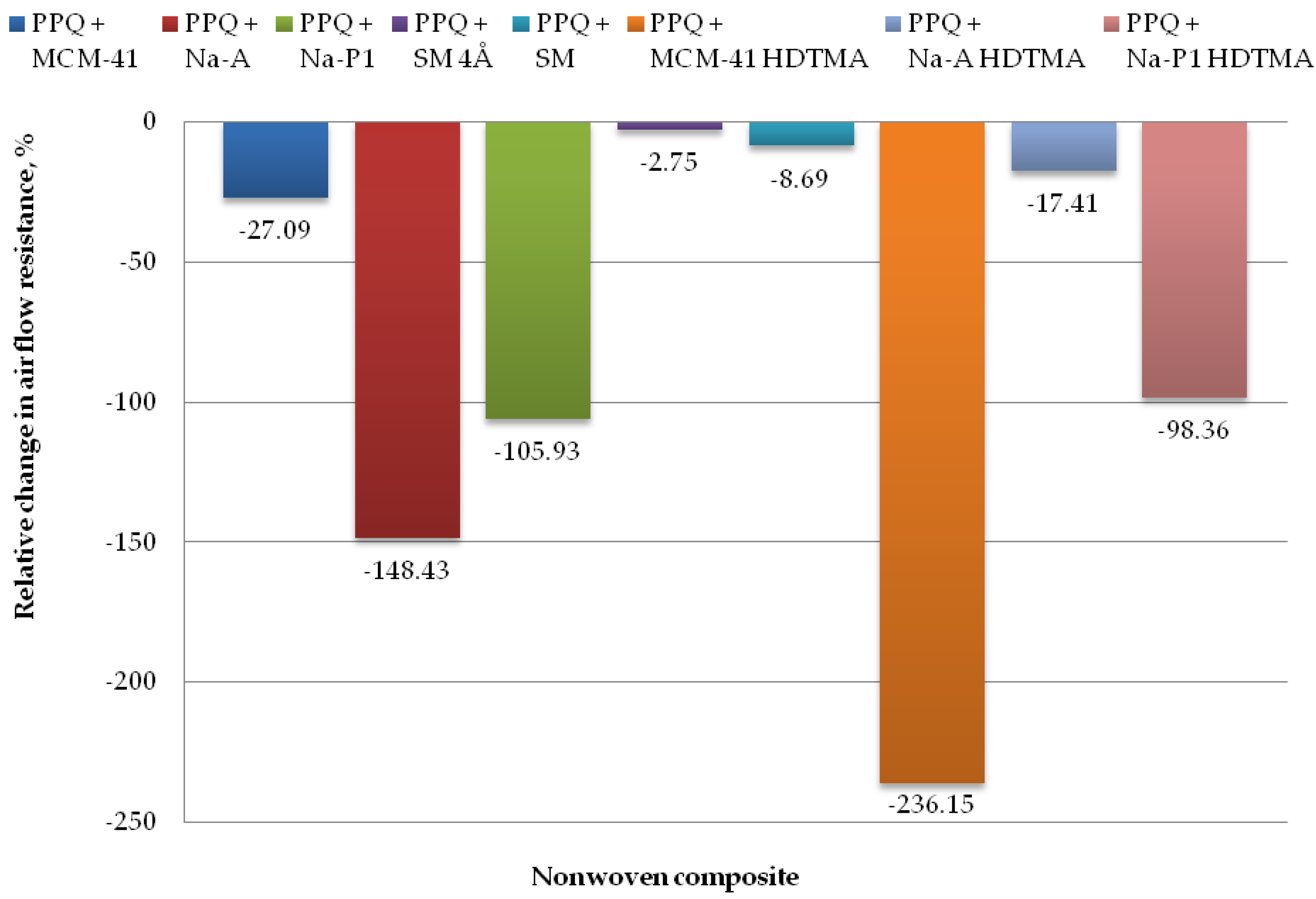 Applsci 09 00515 g012