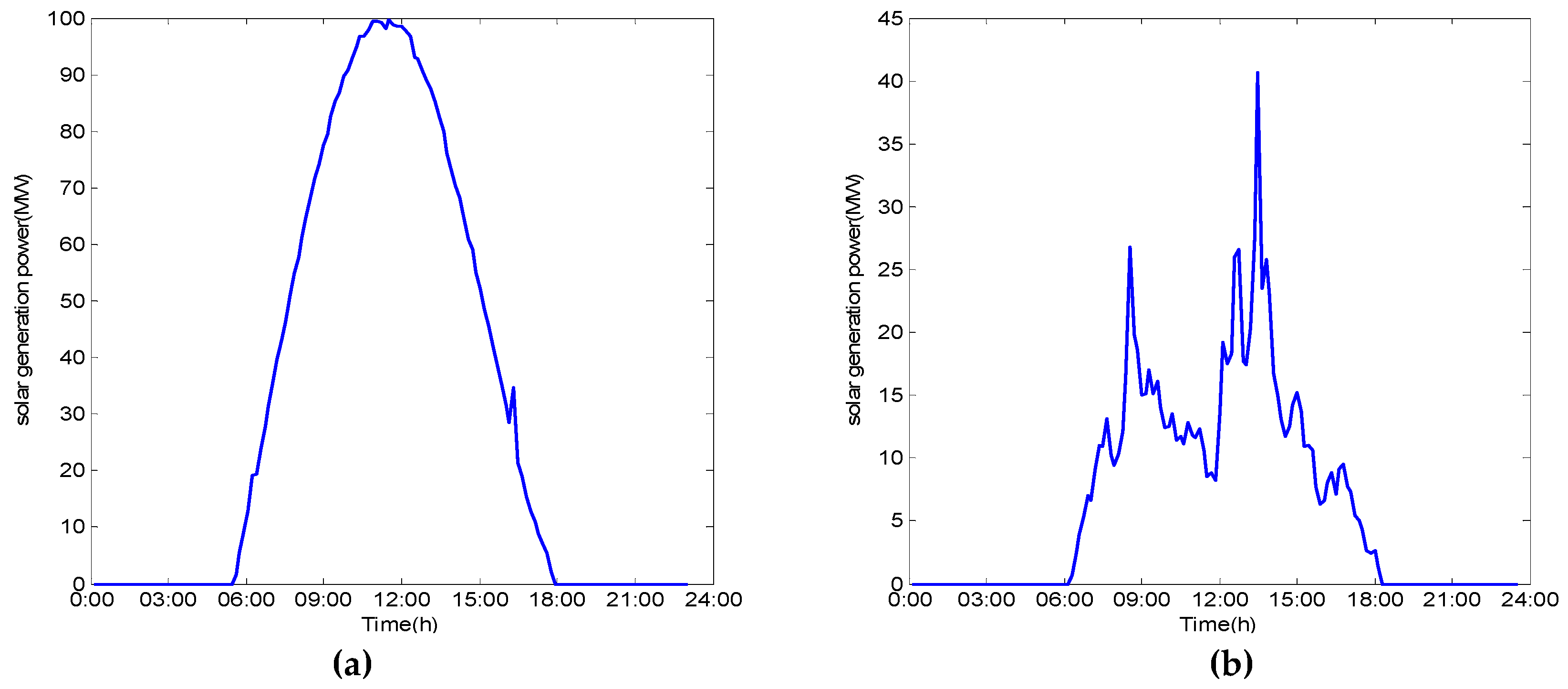 Applsci 09 00518 g003