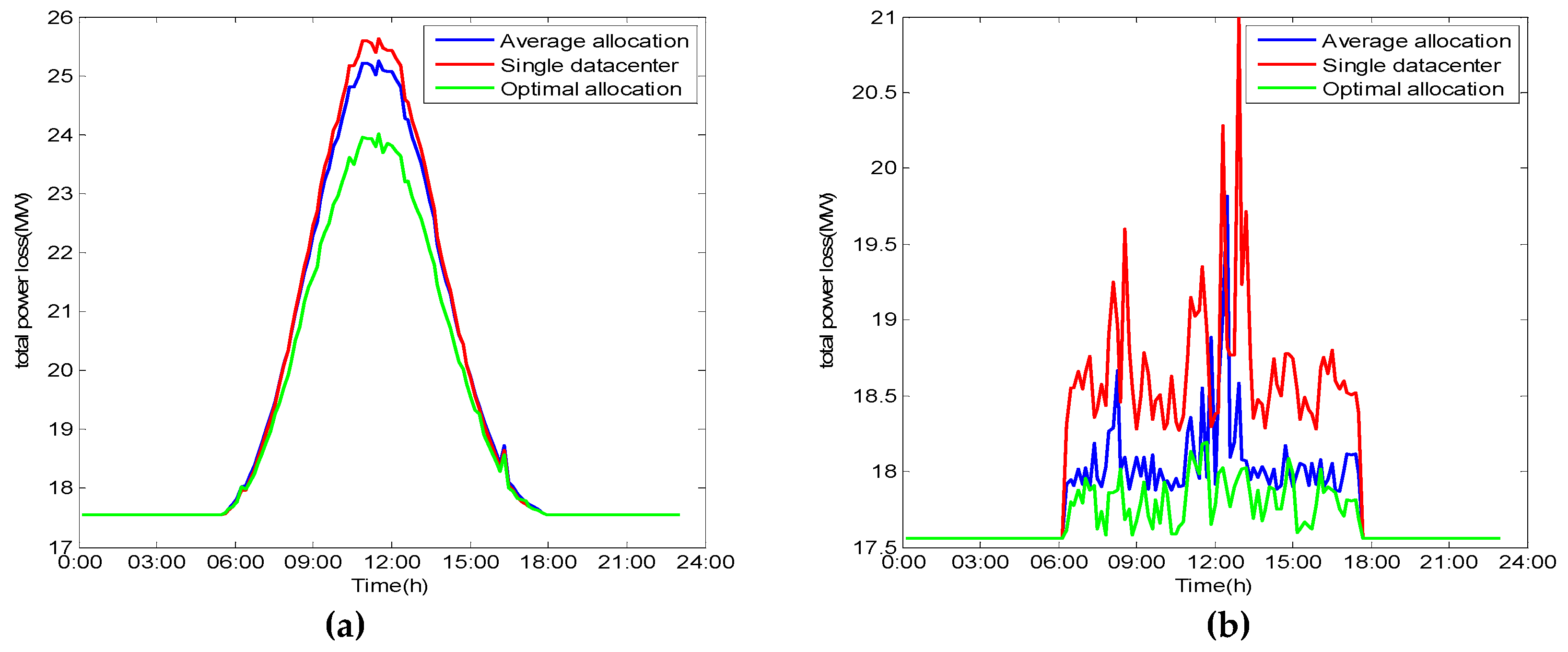 Applsci 09 00518 g004