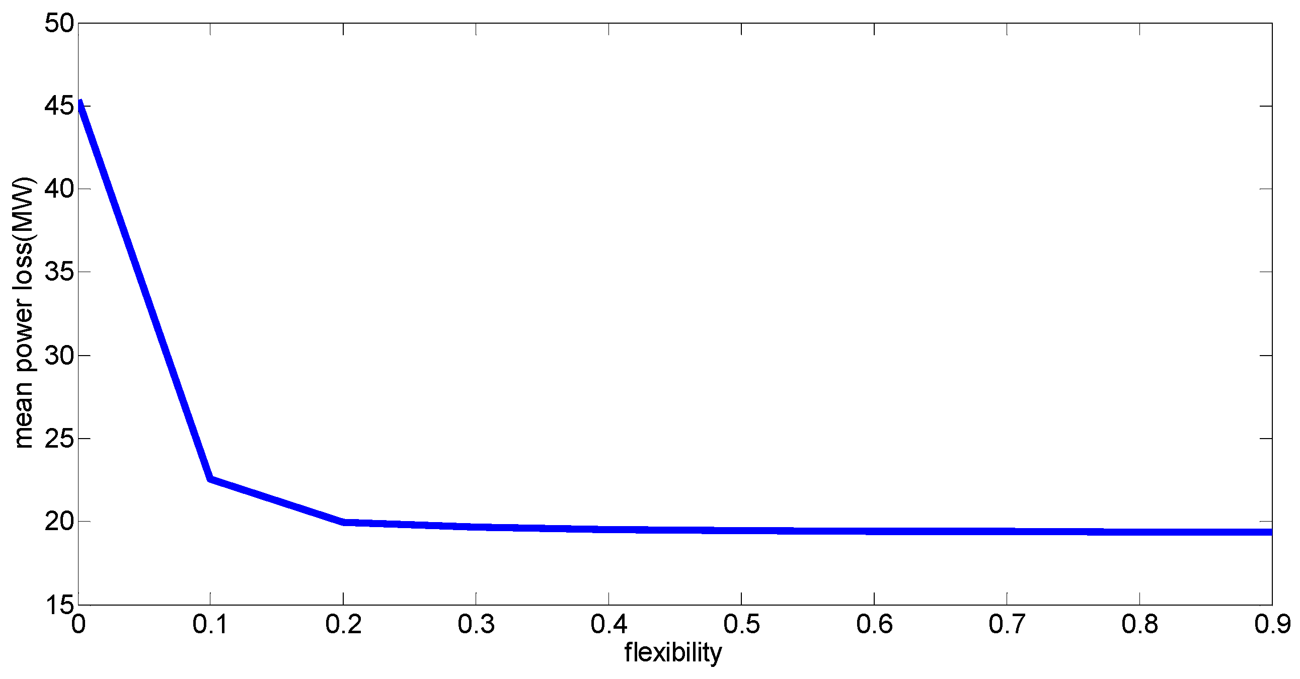 Applsci 09 00518 g005