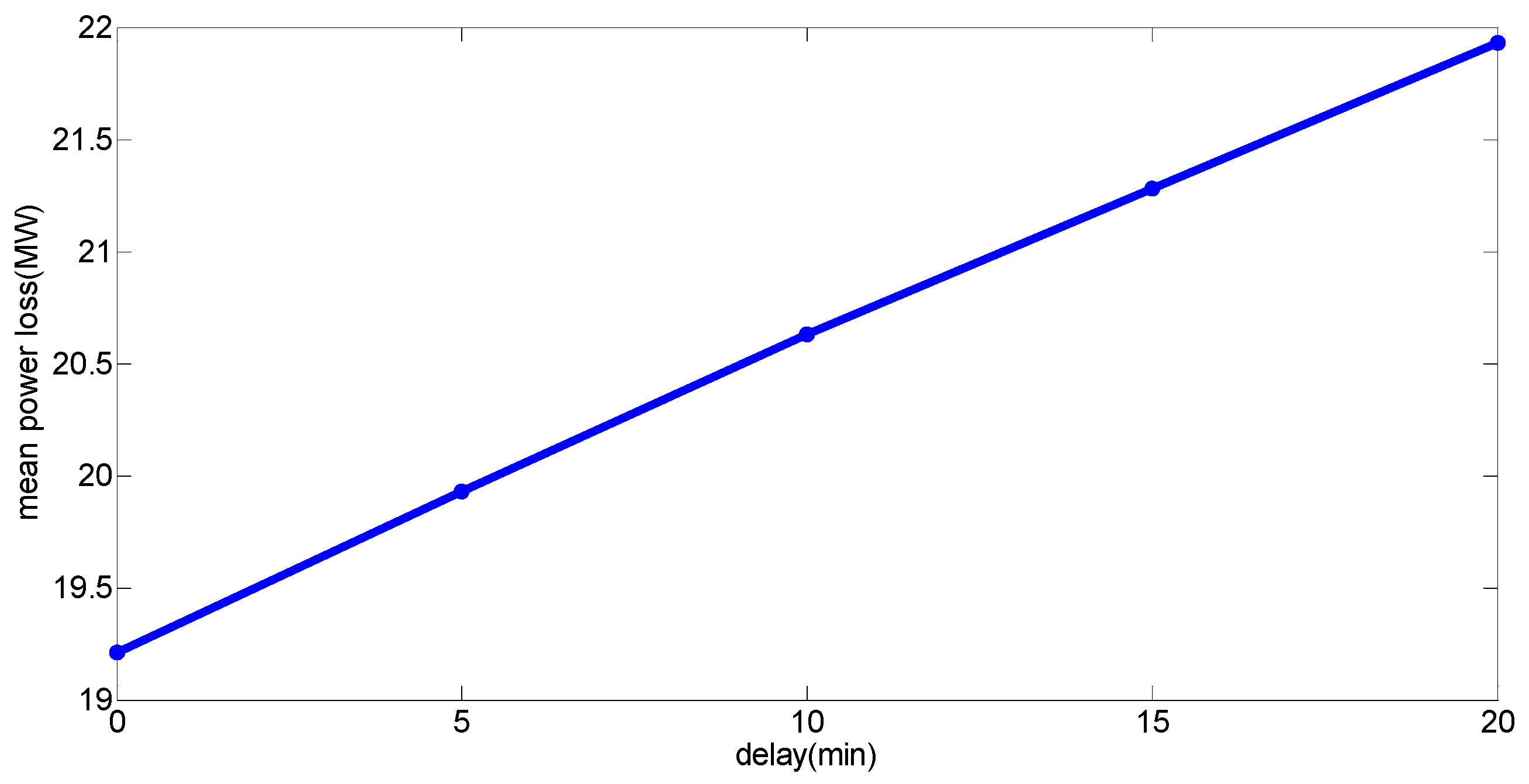 Applsci 09 00518 g006