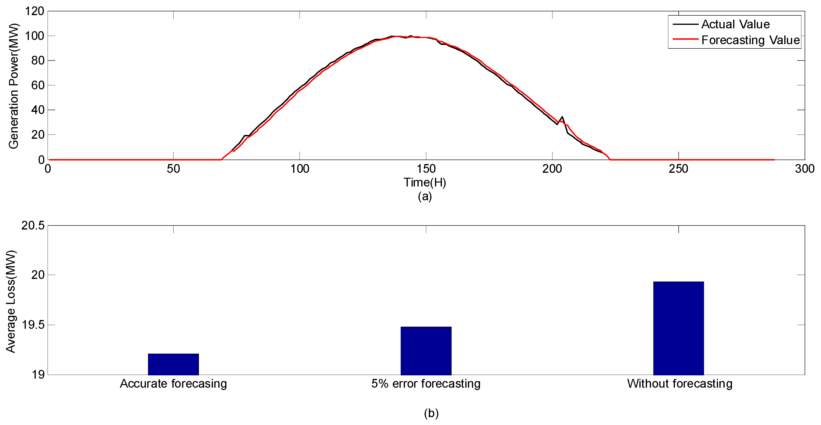 Applsci 09 00518 g007