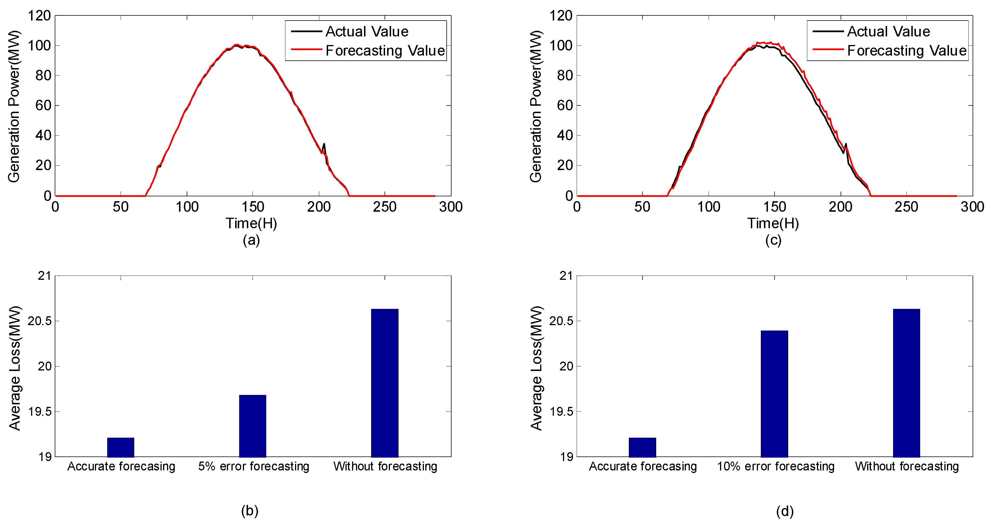 Applsci 09 00518 g008