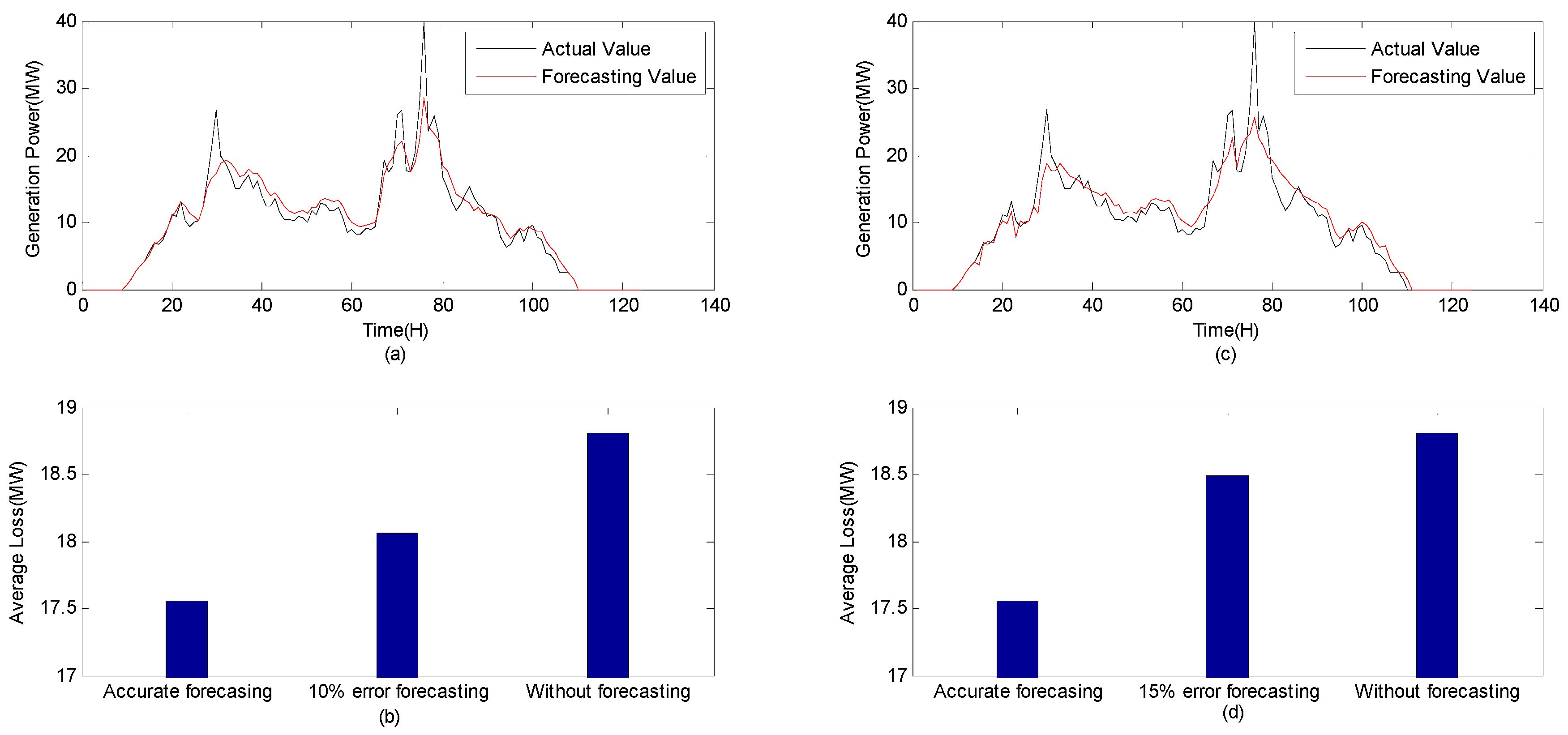 Applsci 09 00518 g009