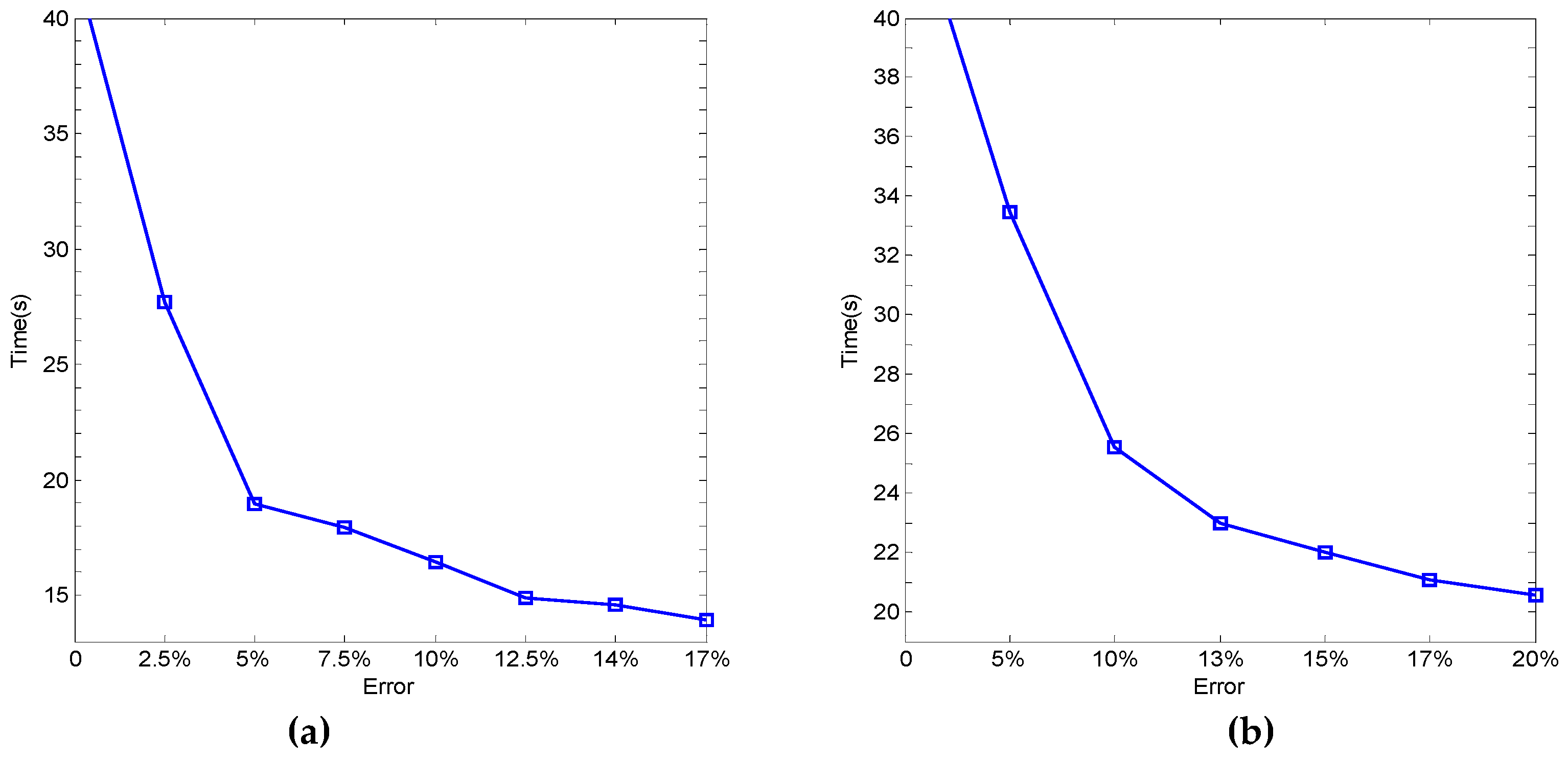 Applsci 09 00518 g010
