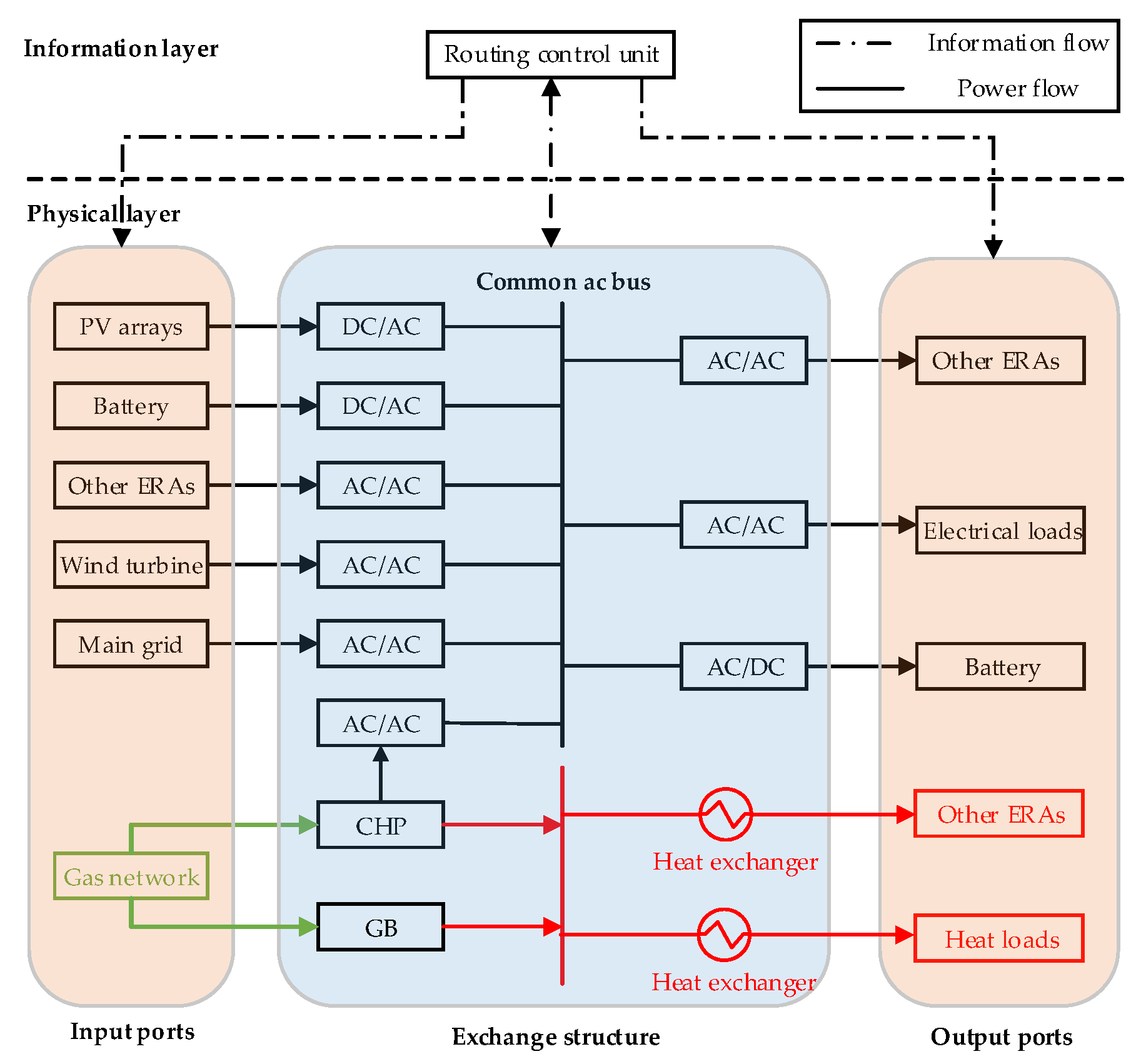 Applsci 09 00520 g002