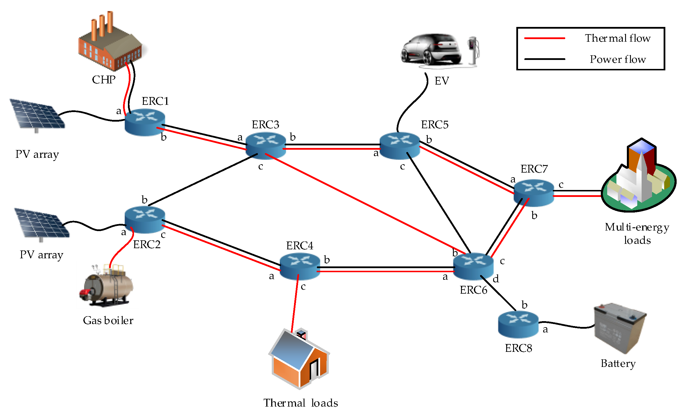 Applsci 09 00520 g003