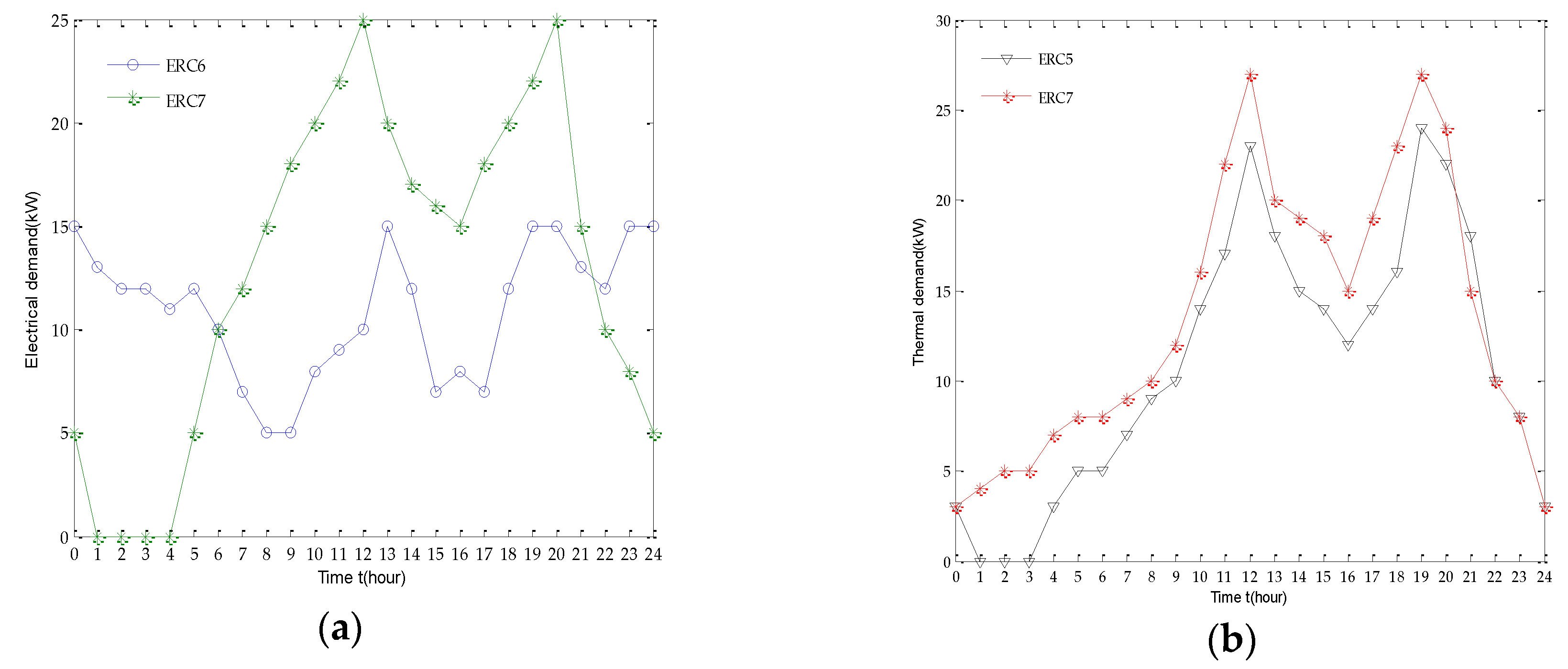 Applsci 09 00520 g006