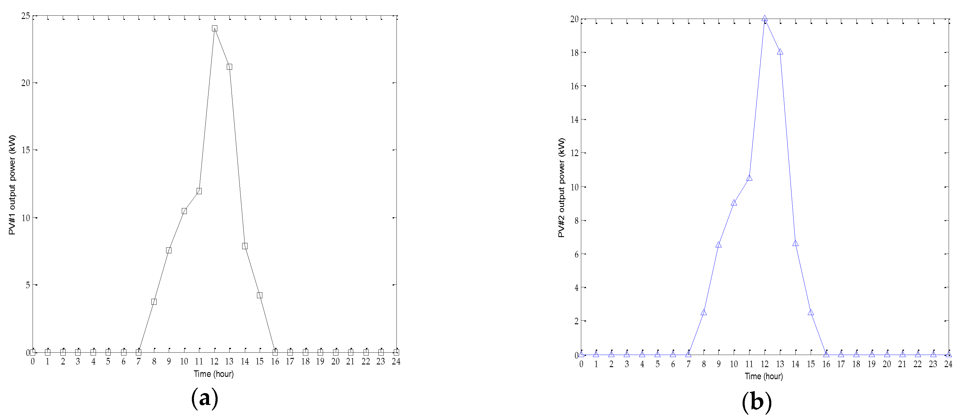 Applsci 09 00520 g007