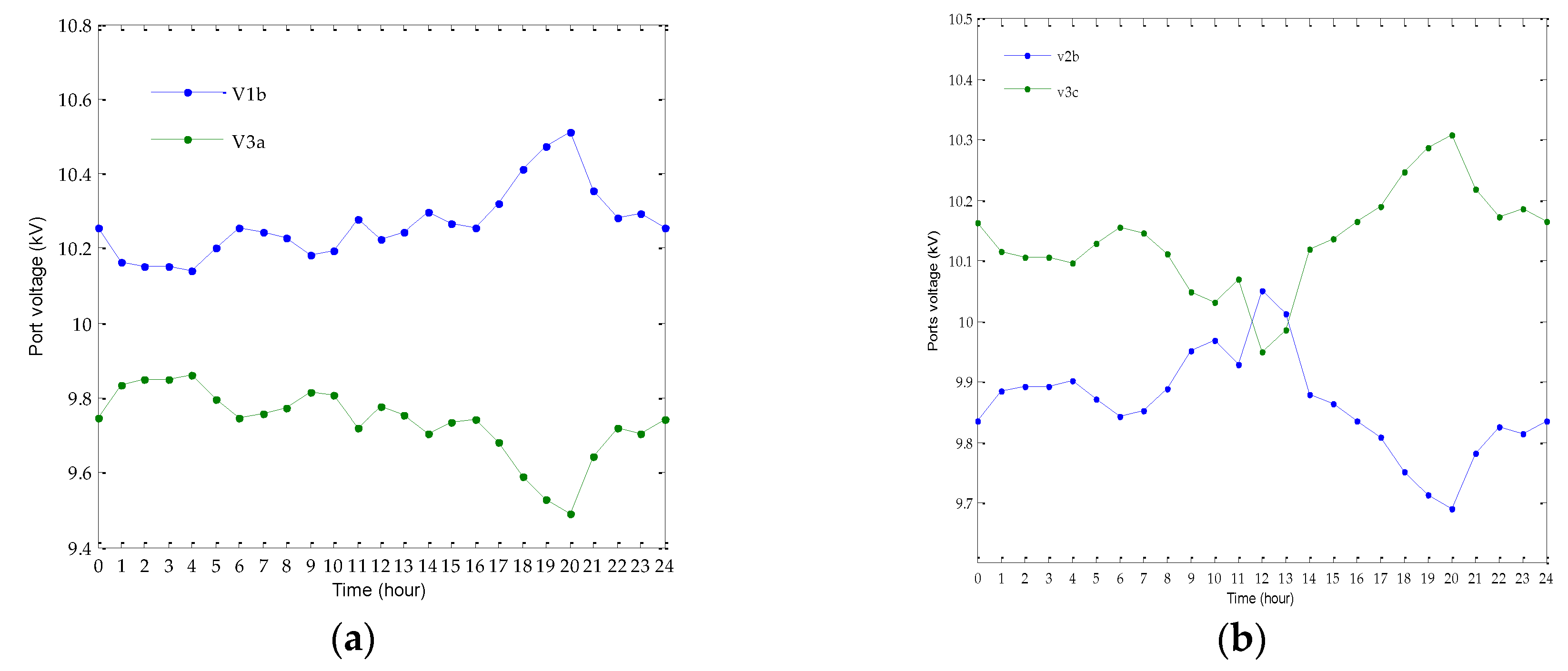 Applsci 09 00520 g008a