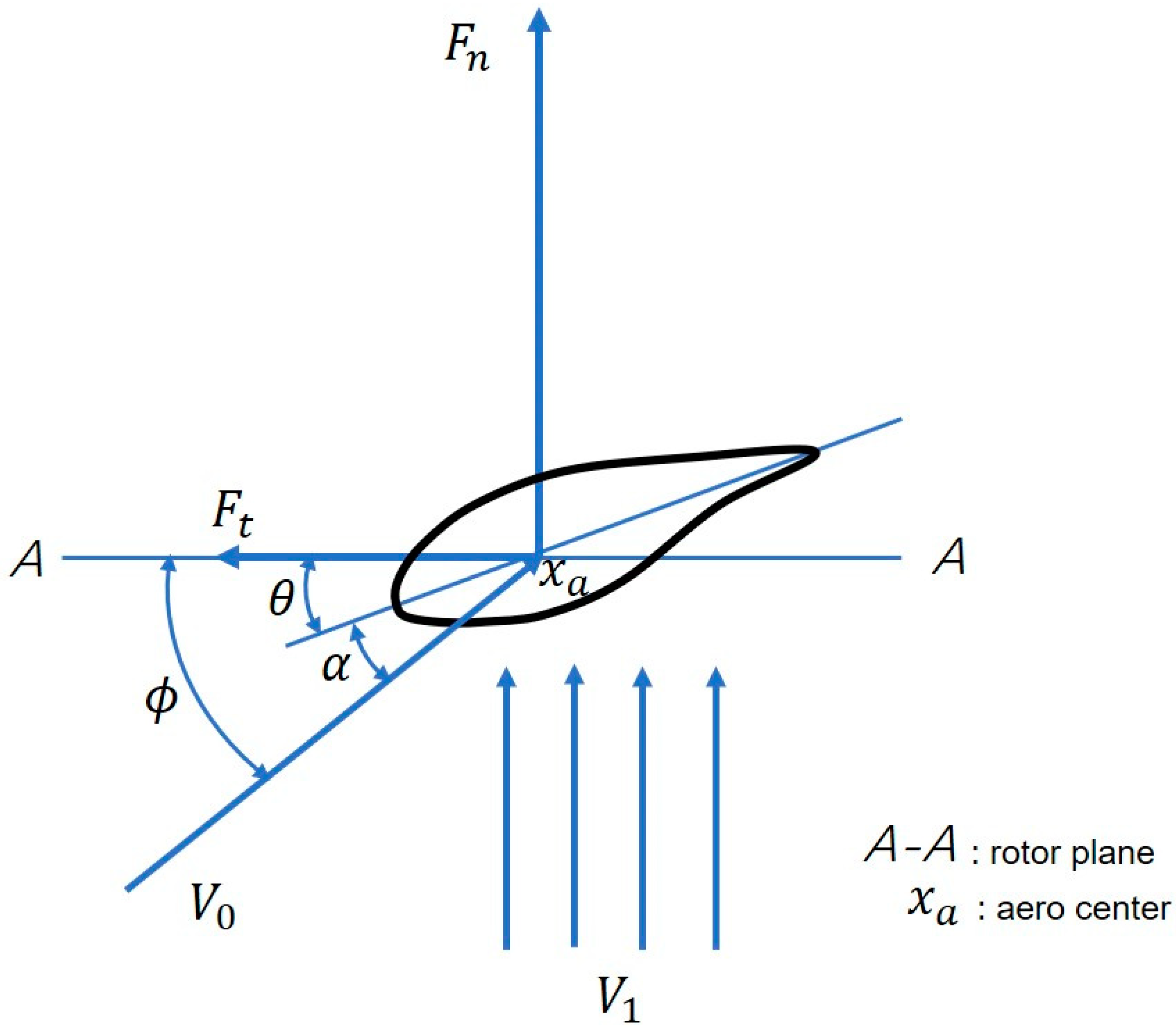 Applsci 09 00521 g001
