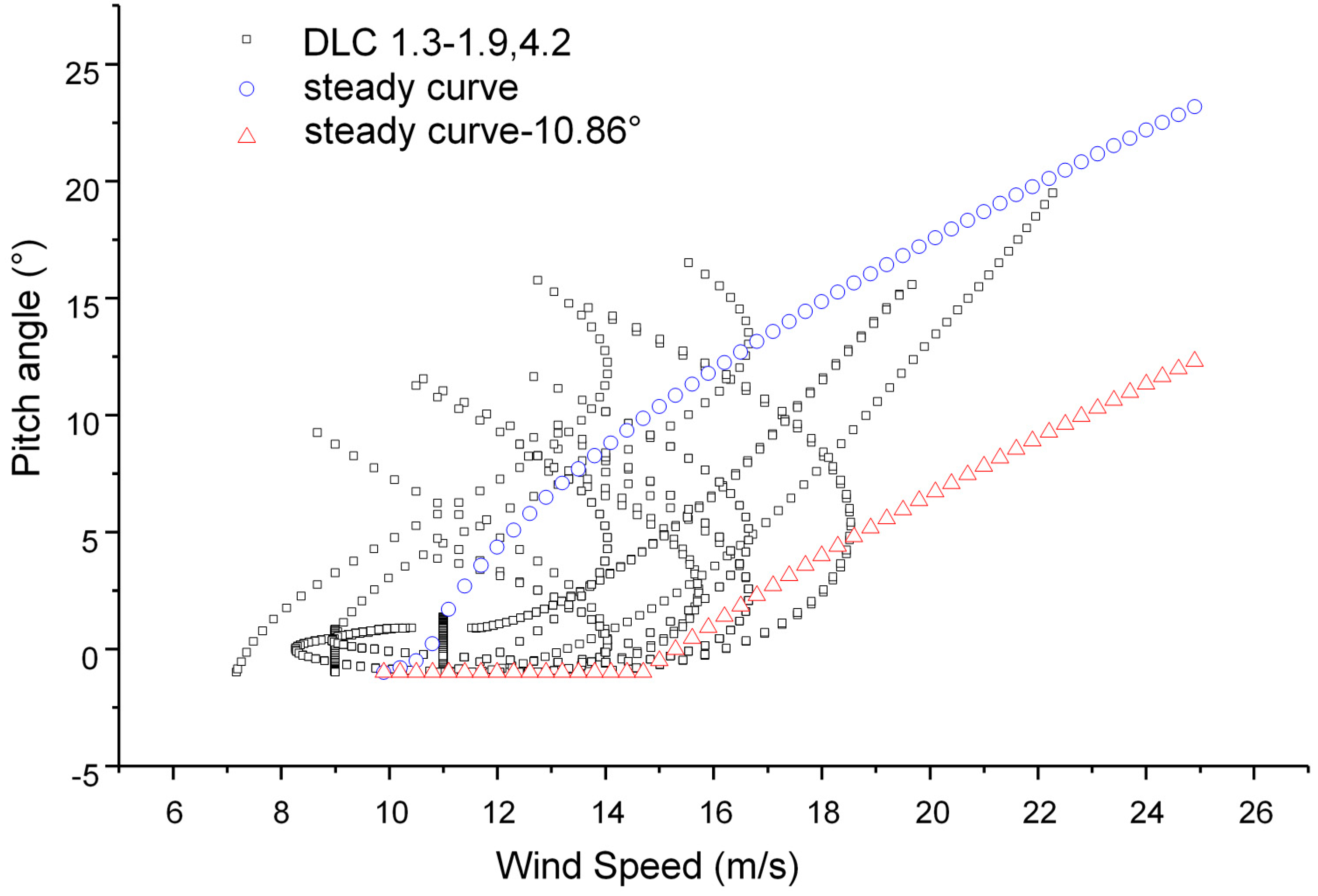 Applsci 09 00521 g002