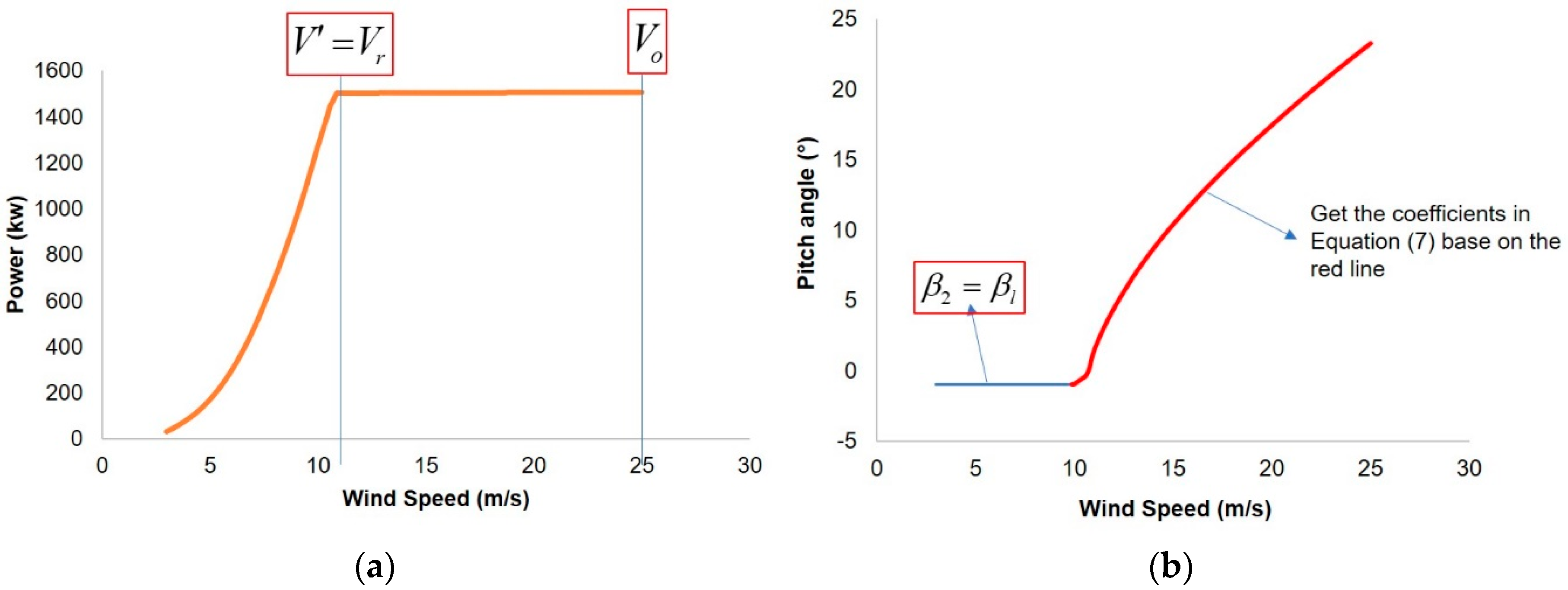 Applsci 09 00521 g004