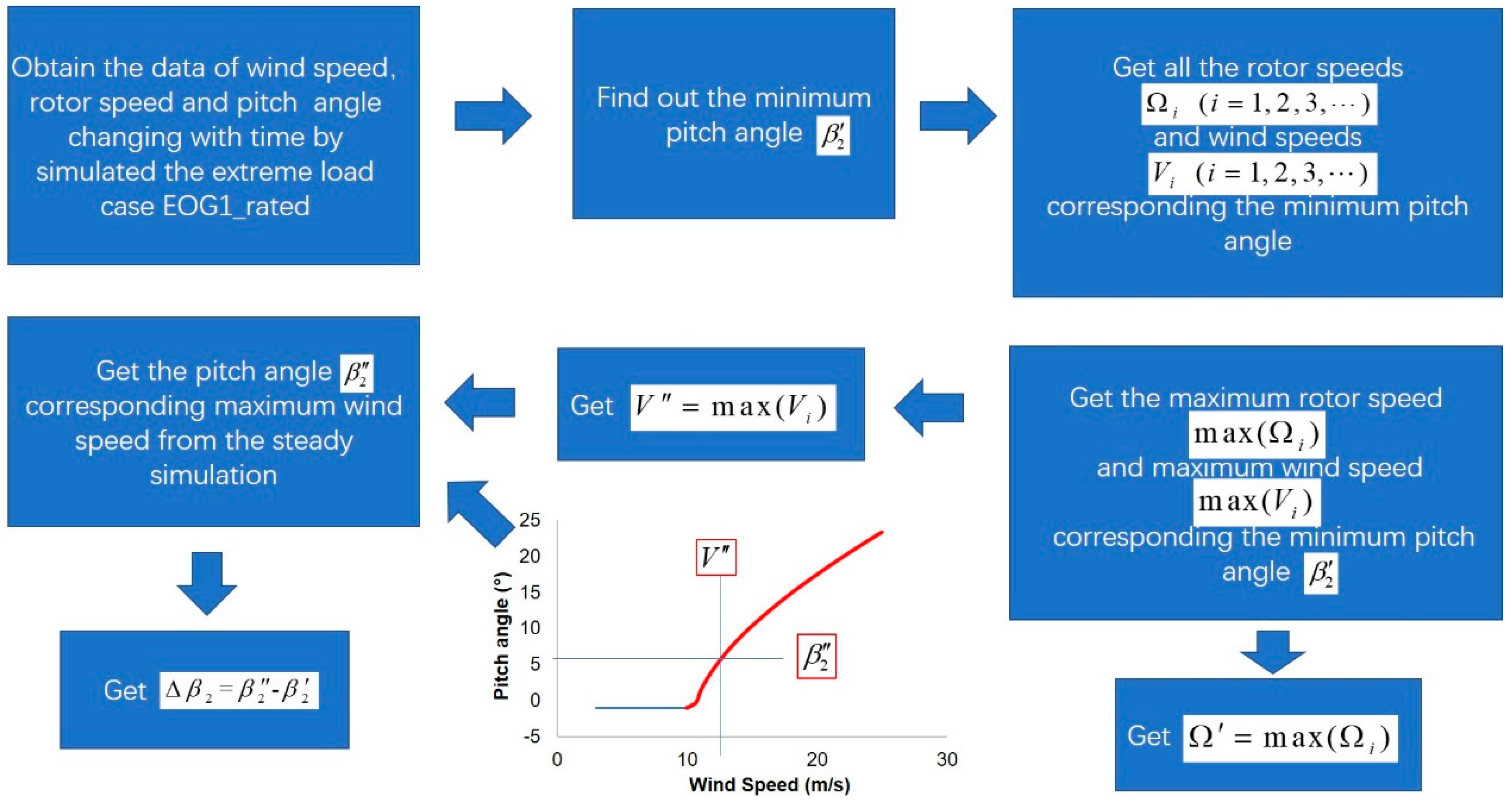 Applsci 09 00521 g005