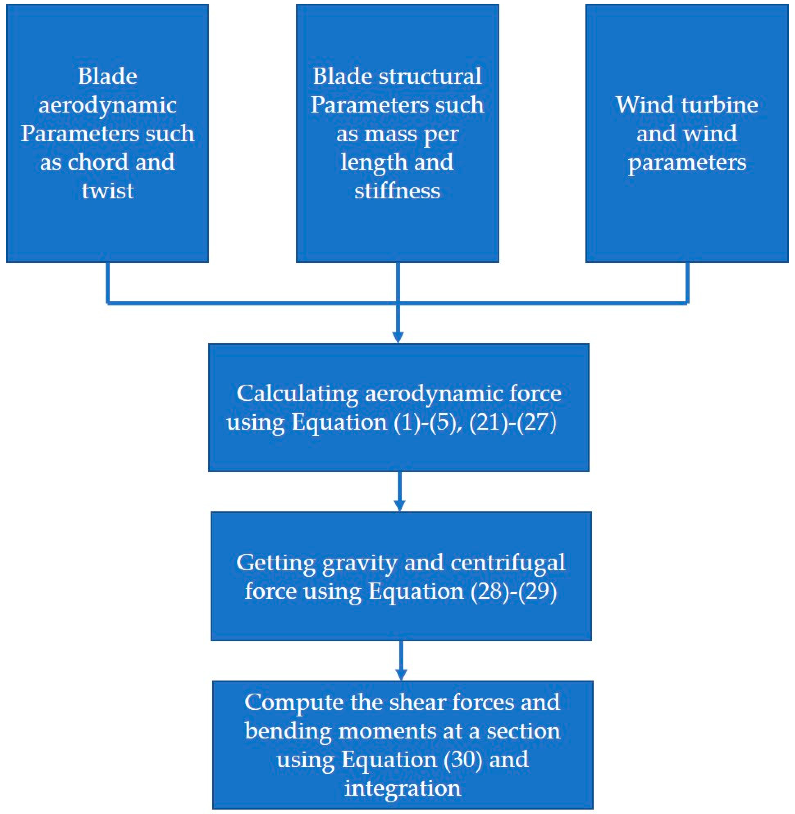 Applsci 09 00521 g006