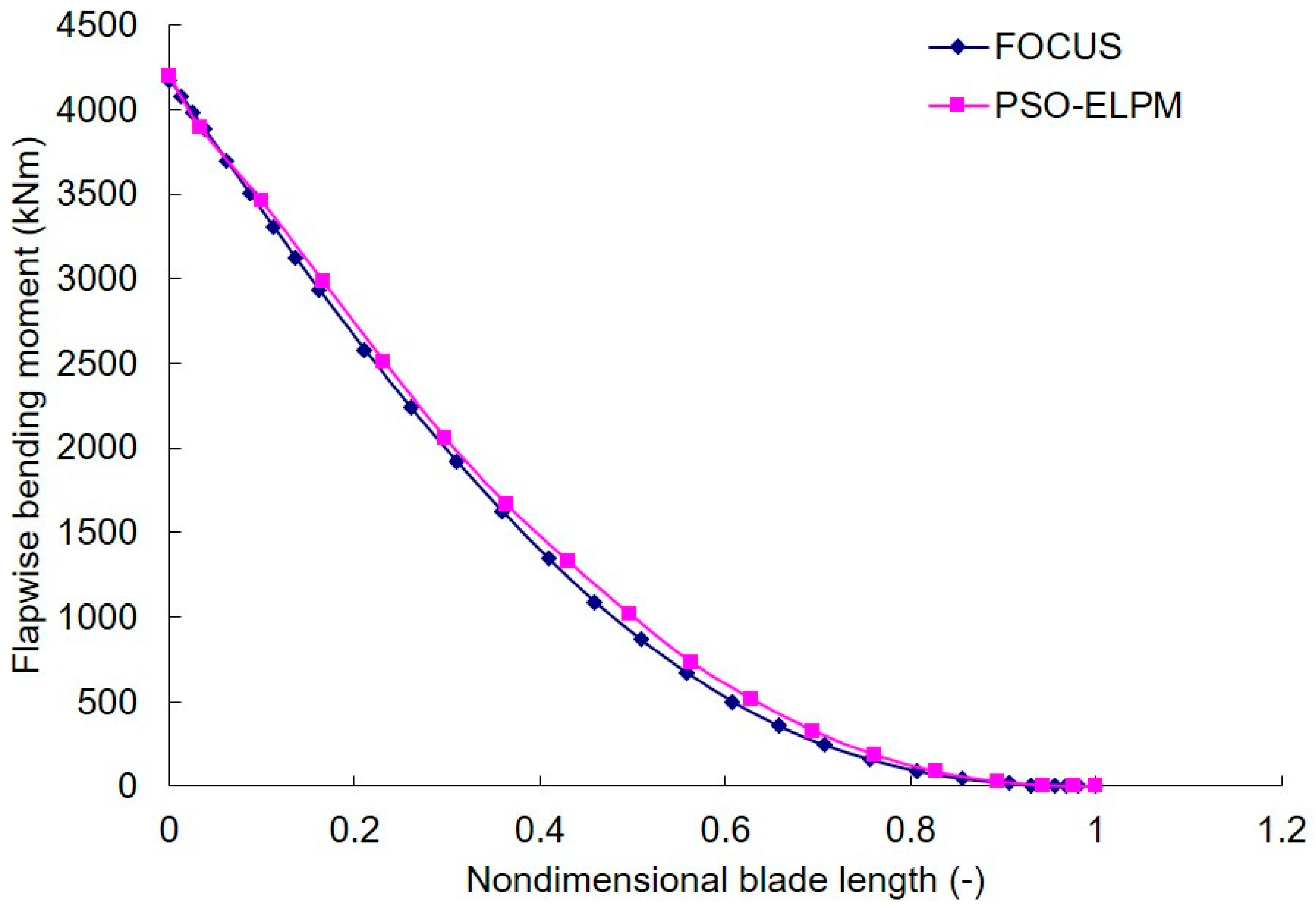 Applsci 09 00521 g010