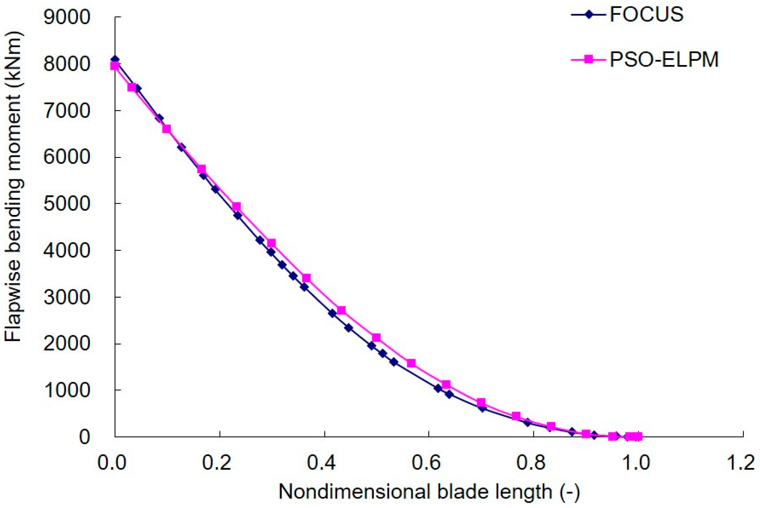 Applsci 09 00521 g012