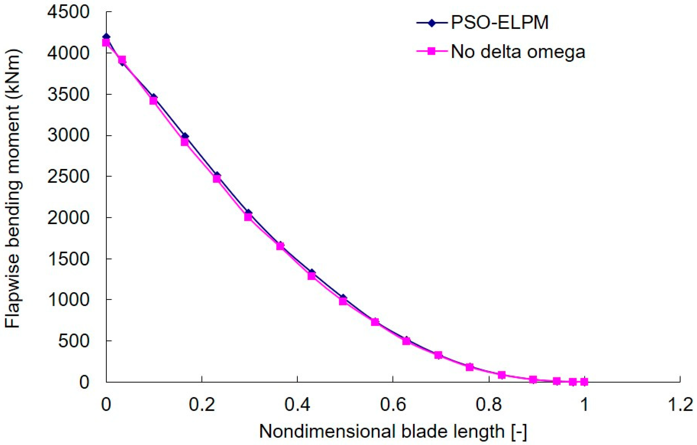 Applsci 09 00521 g014