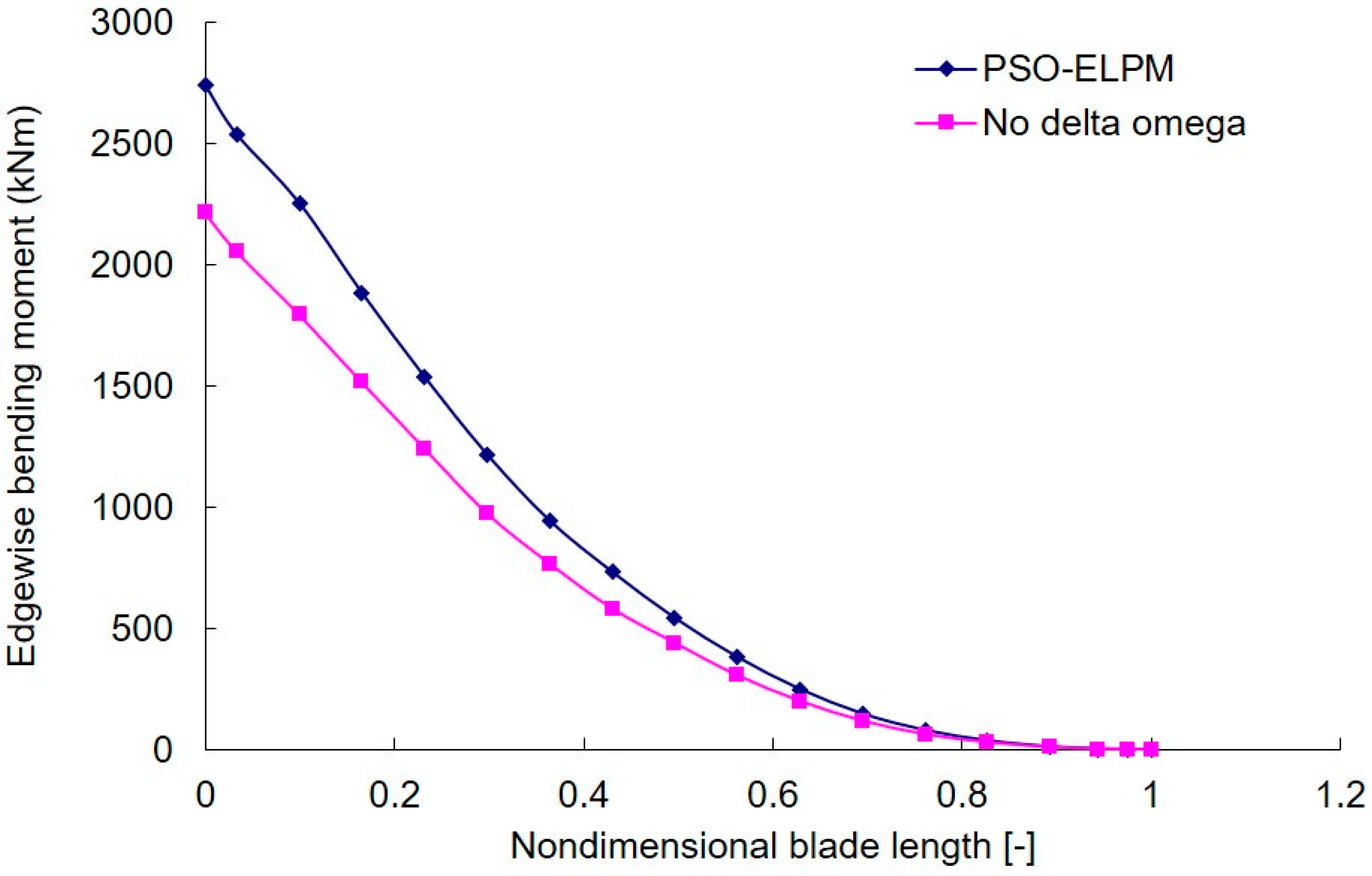 Applsci 09 00521 g015