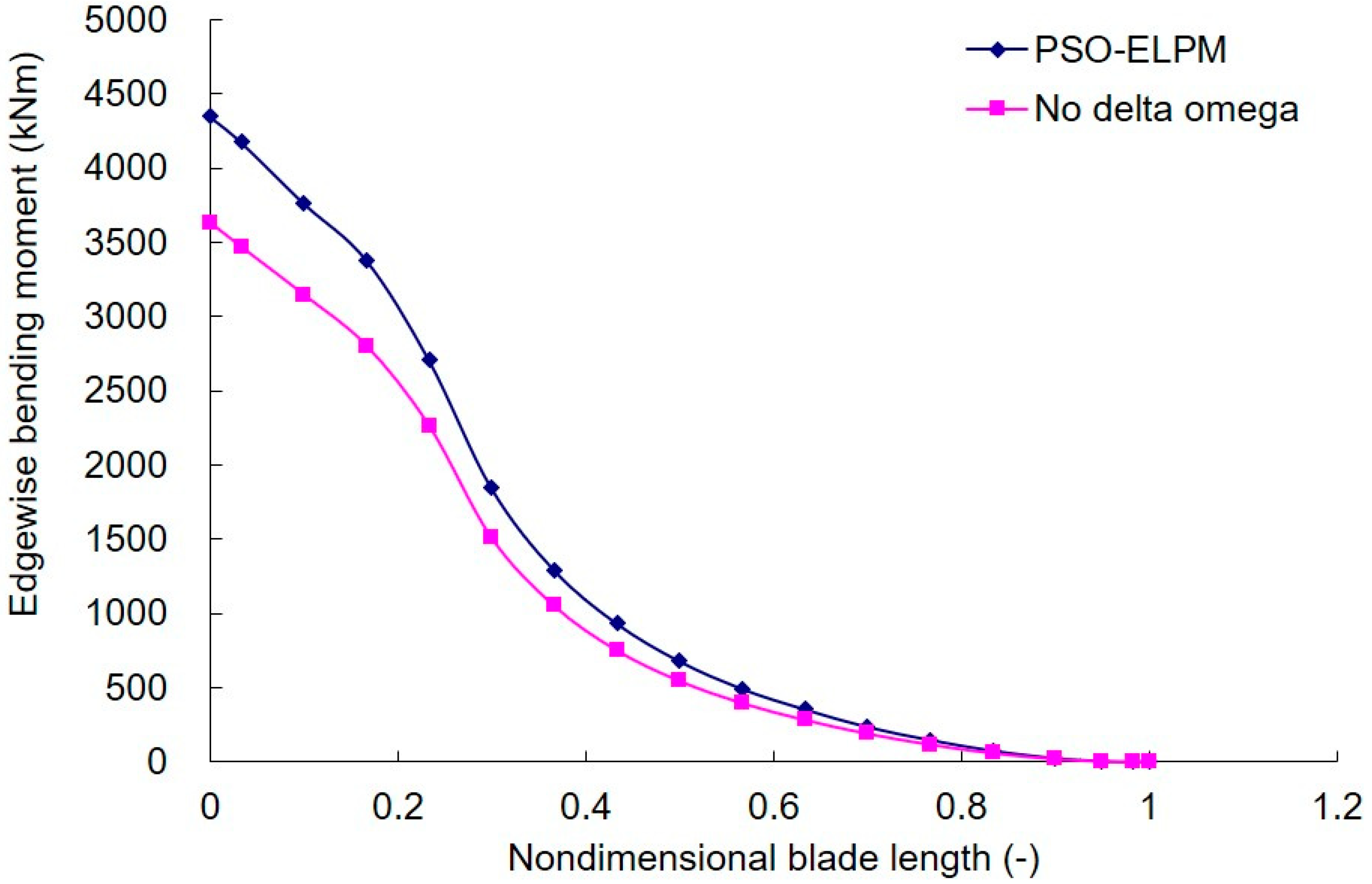 Applsci 09 00521 g017