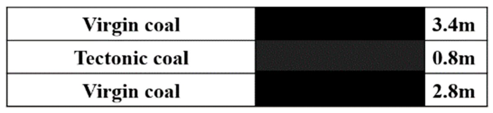 Applsci 09 00524 g001