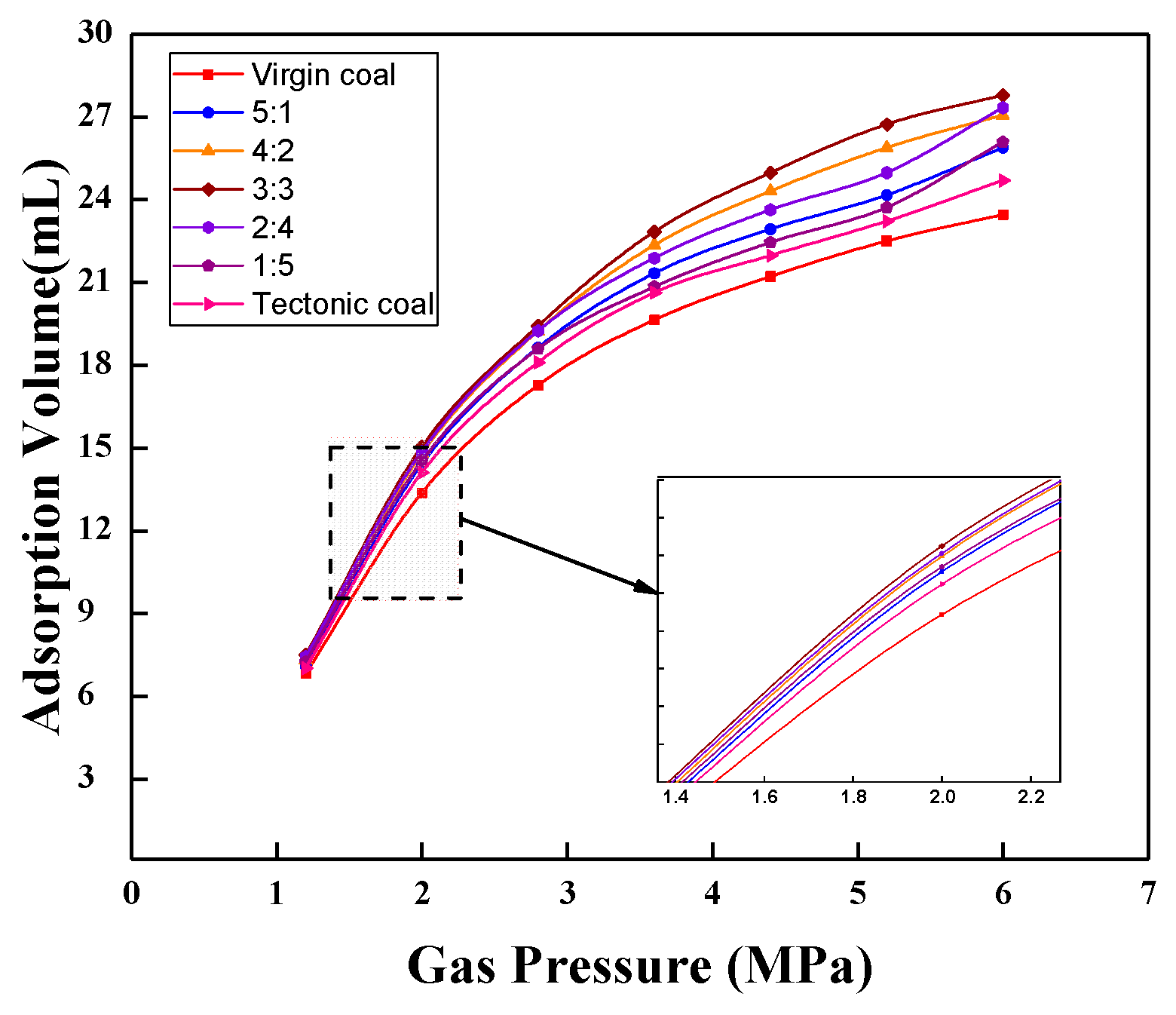 Applsci 09 00524 g003