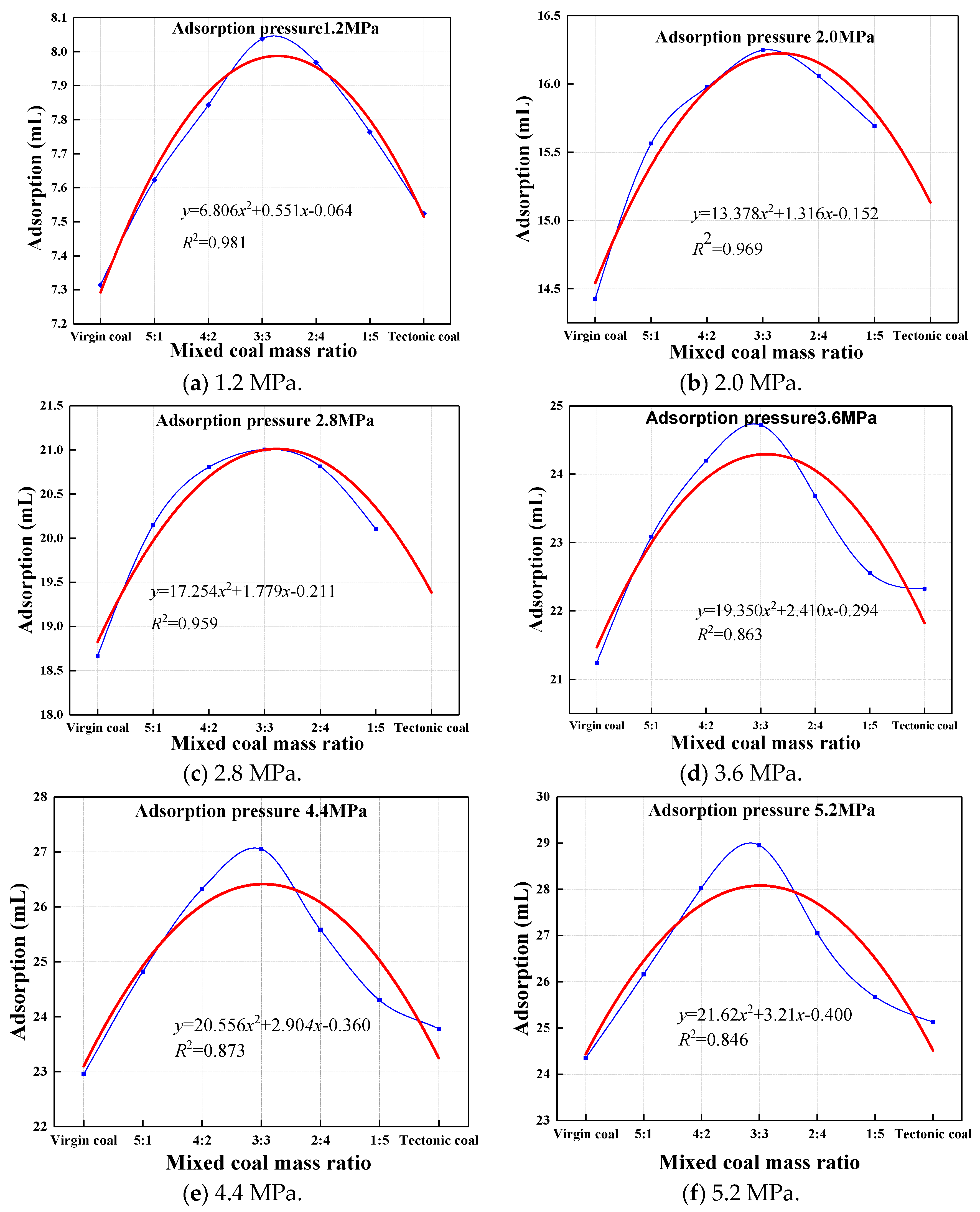 Applsci 09 00524 g004a